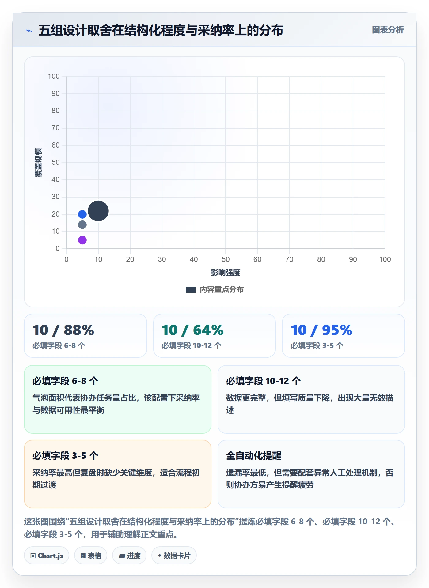 协办实操方法：项目经理提升任务分派效率的流程优化方法与模板