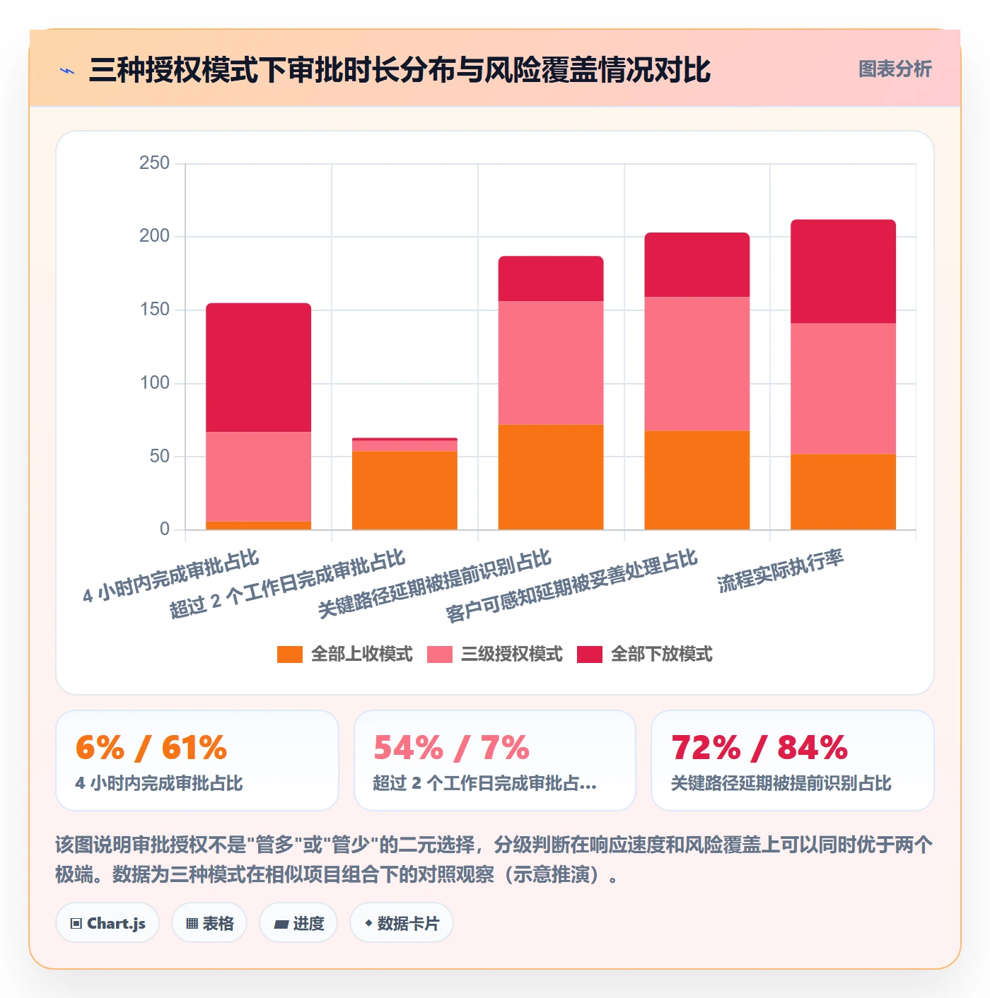 延期流程与规范:企业管理者任务执行落地方案关键指标