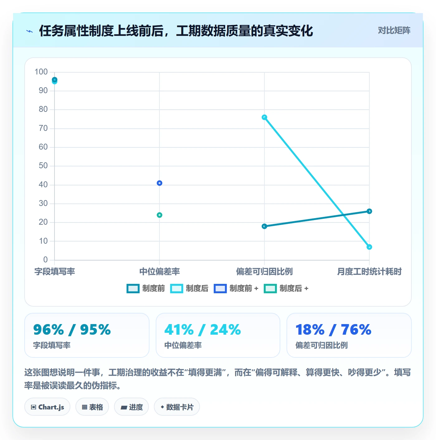 预计工期最佳实践：项目负责人任务属性制度设计，常见问题