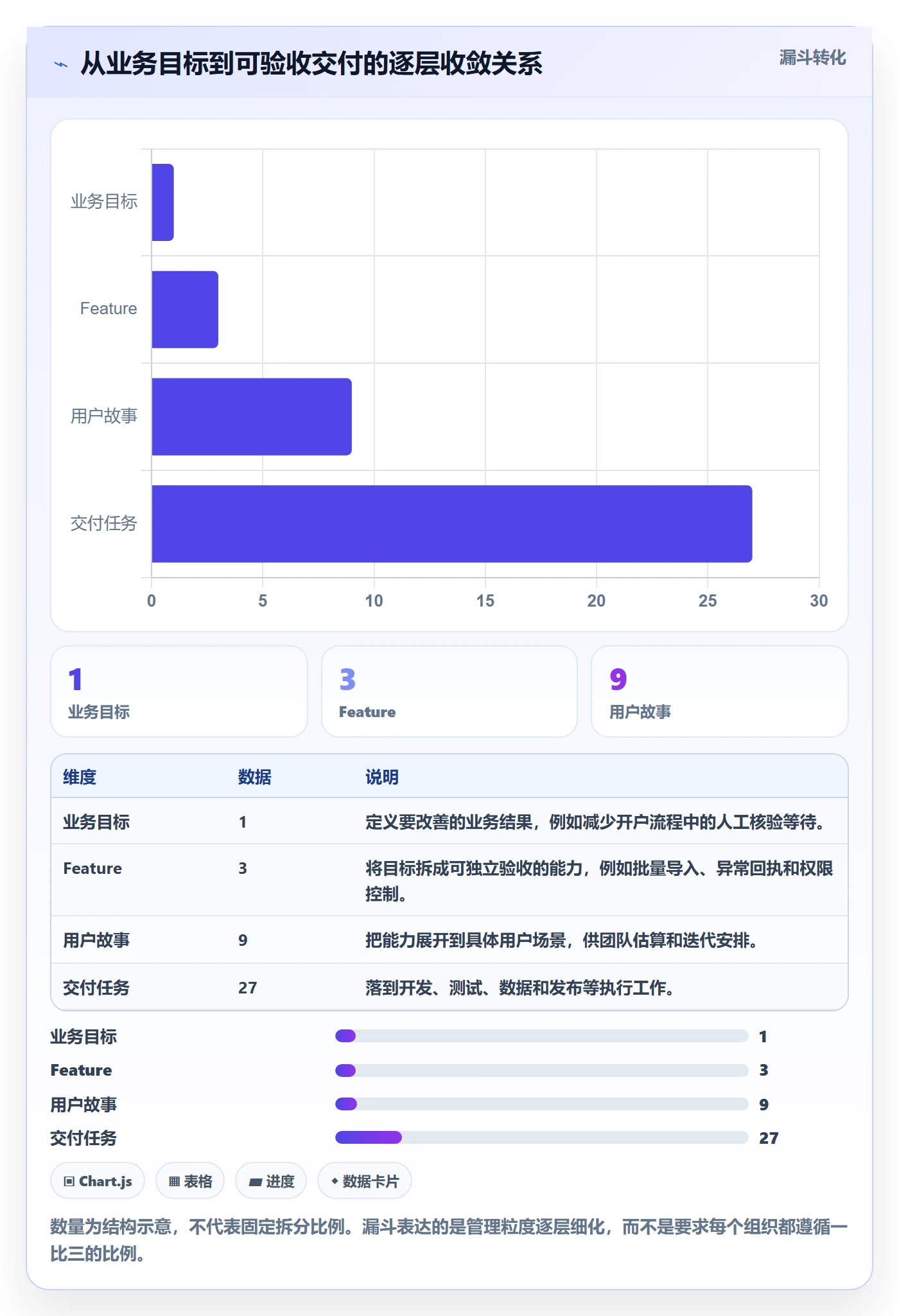 敏捷项目Feature教程：PMO效率提升，避坑指南