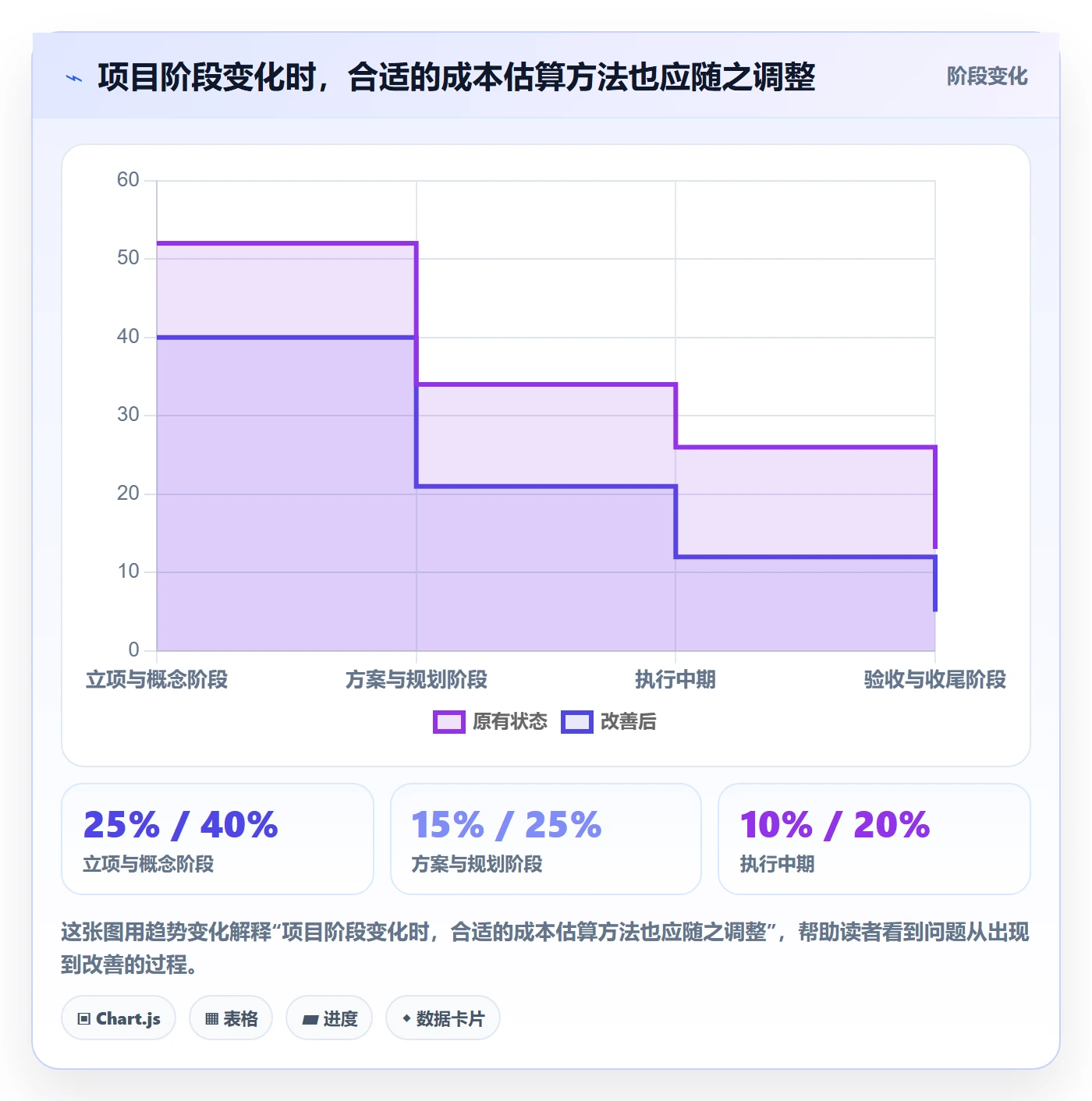 预计成本落地方案:PMO开展成本管理的数据分析案例解析