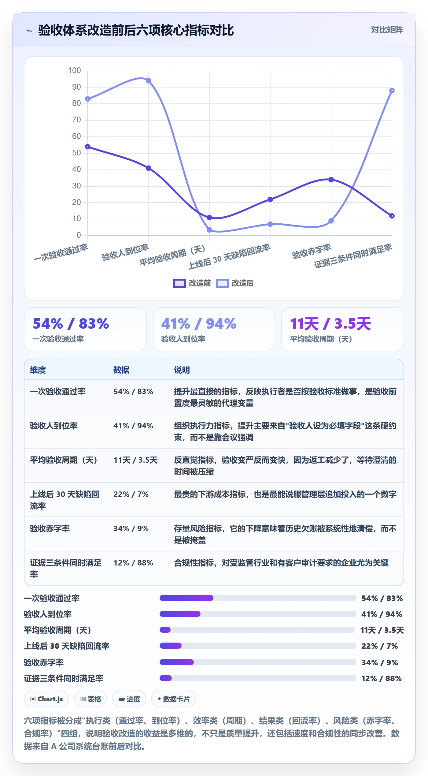 任务验收验收教程:企业管理者风险控制,避坑指南