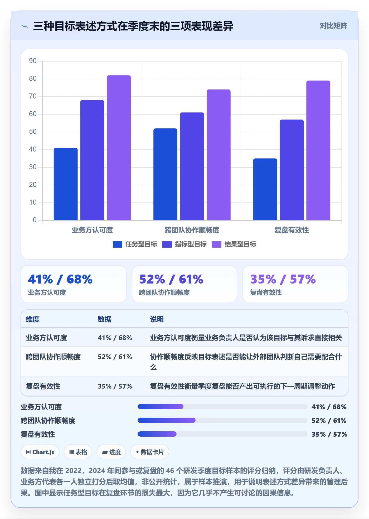项目目标最佳实践：研发团队项目目标入门指南，常见问题