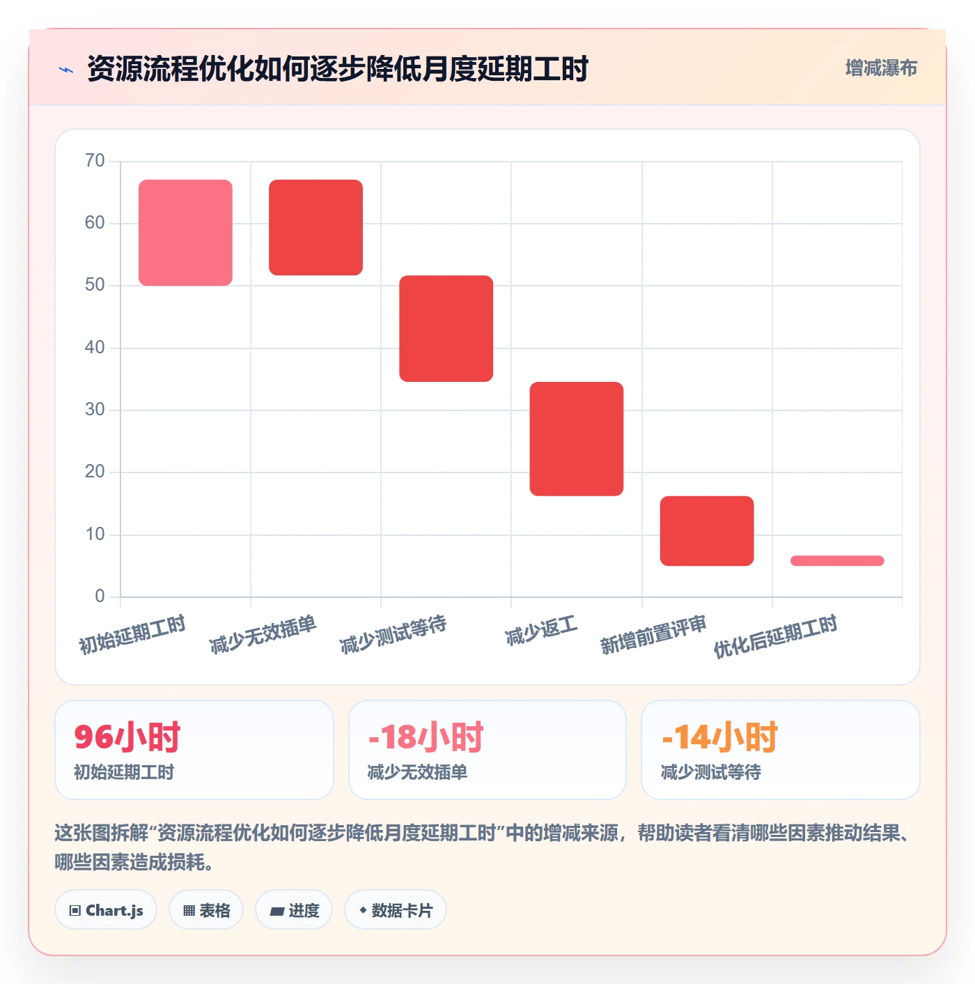 人力资源计划资源负载全流程：产品经理流程优化与一文讲清