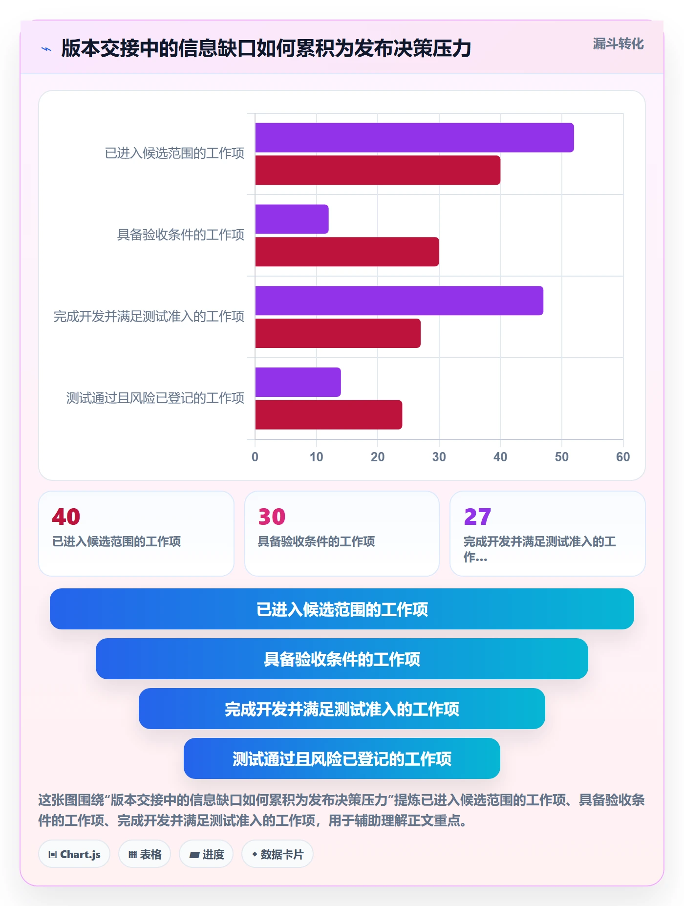 版本状态落地方案：研发团队开展版本管理的最佳实践案例解析