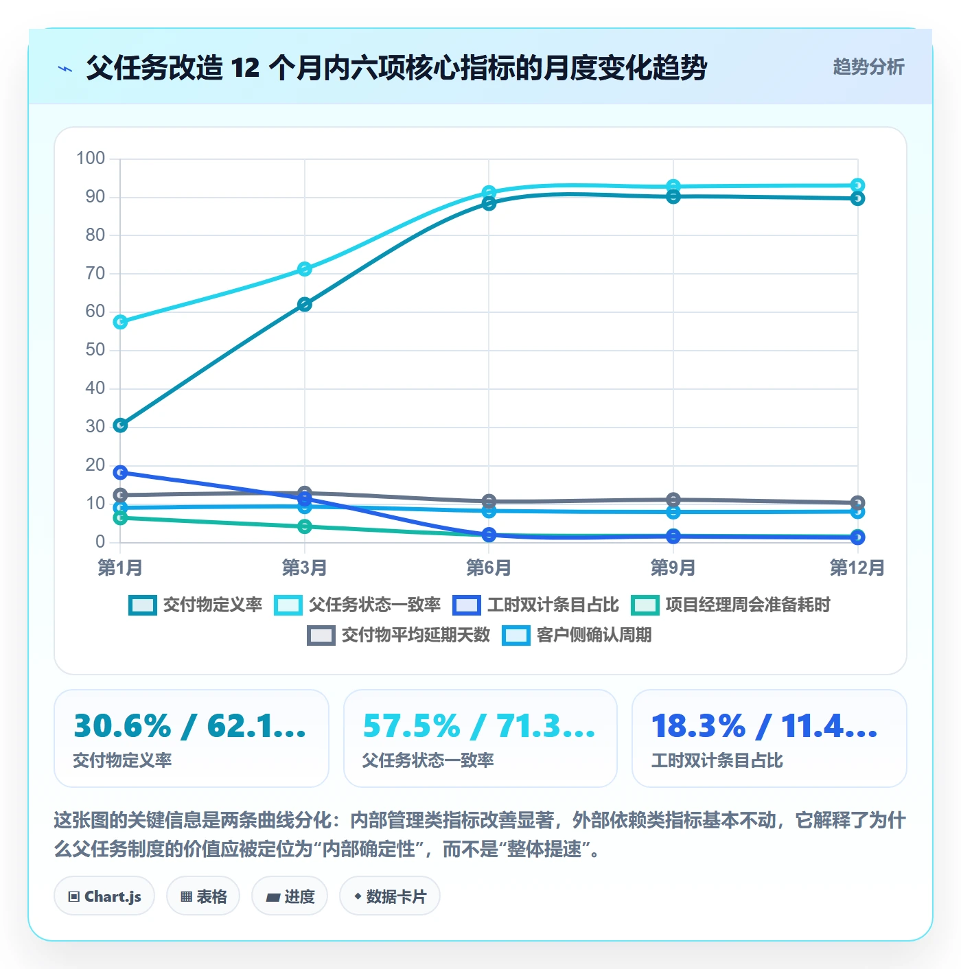 父任务落地方案:实施团队开展任务管理的制度设计案例解析