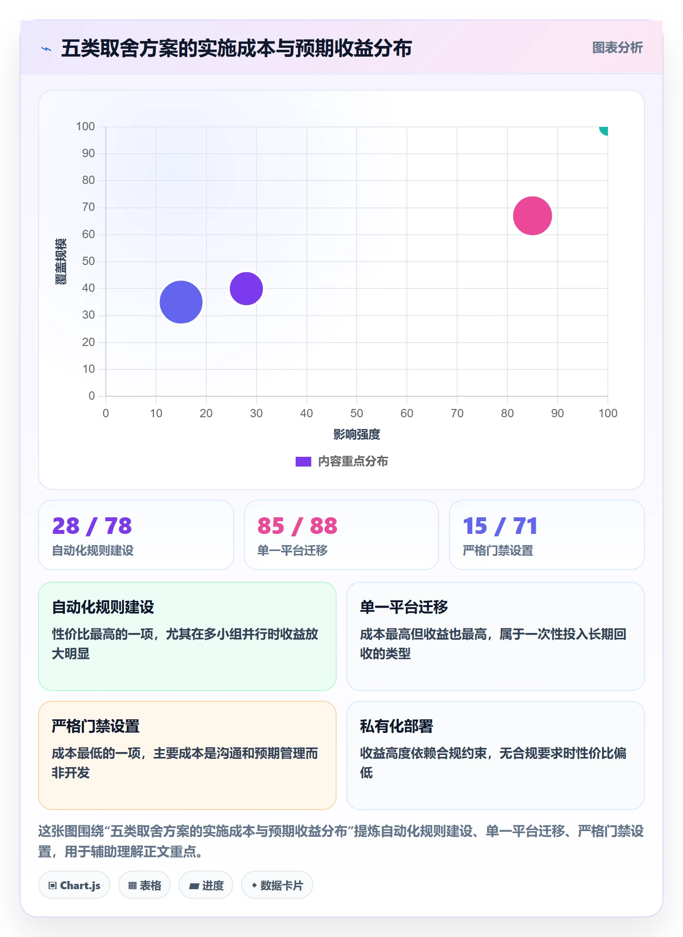 里程碑节点状态教程：项目经理落地方案，避坑指南