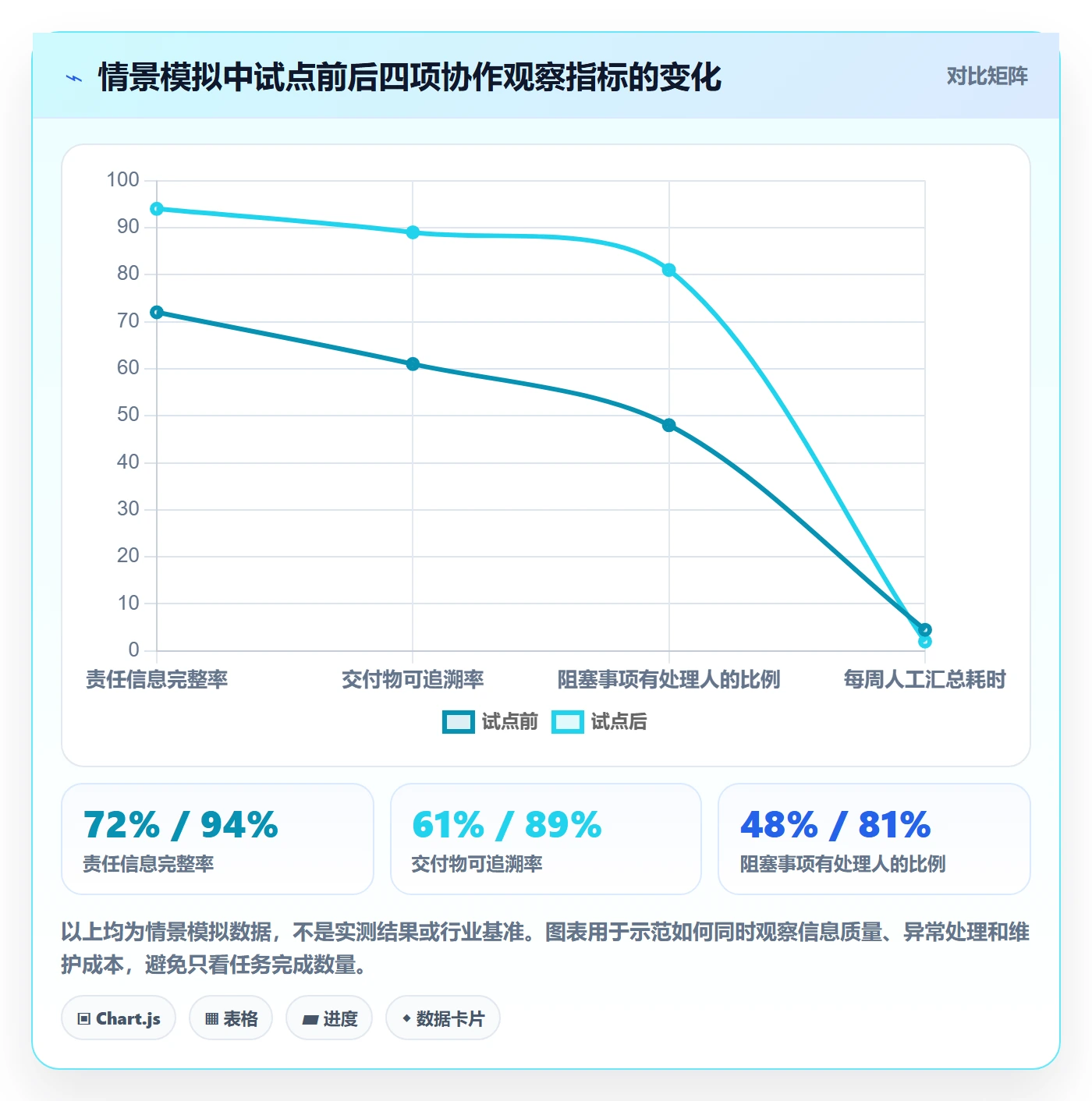 任务列表怎么做?跨部门团队落地方案:列表视图从0到1