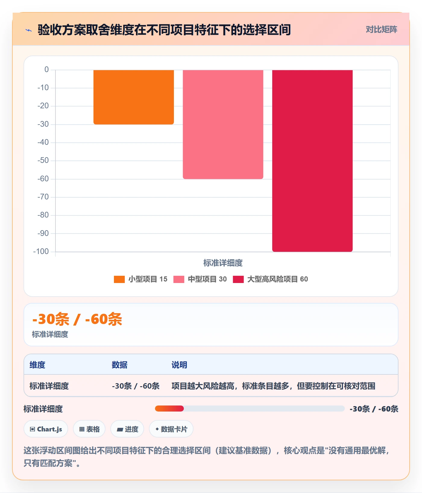 任务验收验收标准全流程:实施团队数据分析与一文讲清
