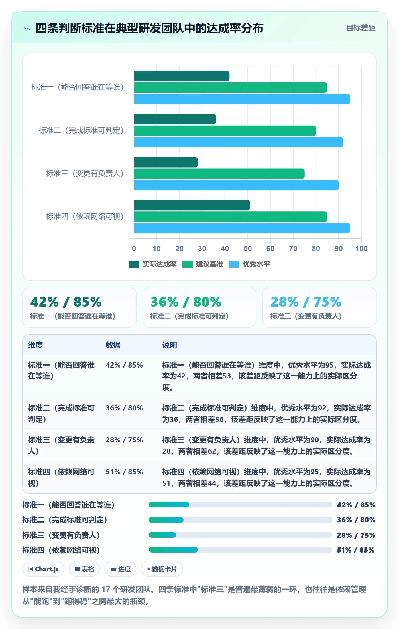 前置任务最佳实践:实施团队任务依赖实操方法,常见问题