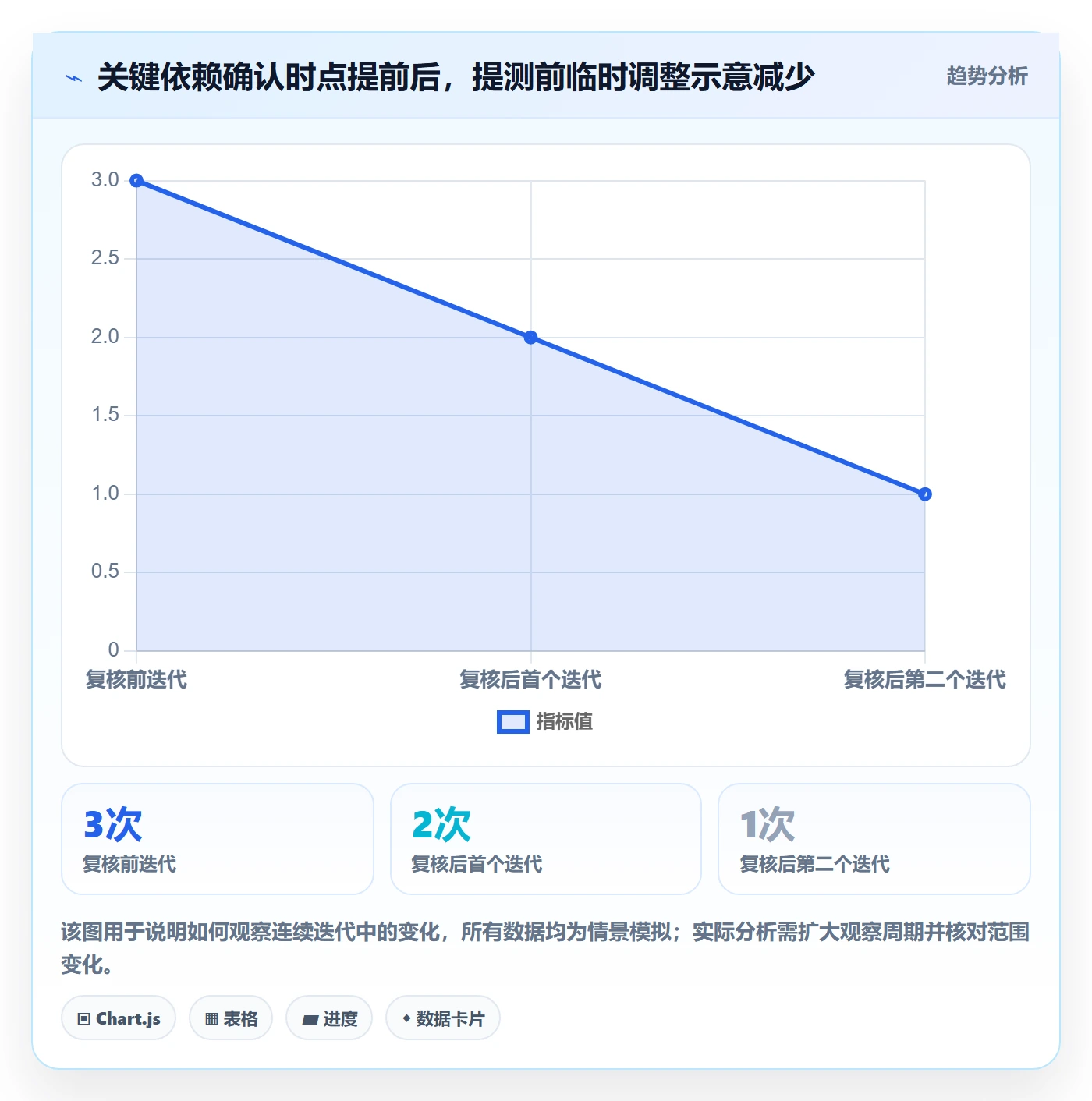 项目日历最佳实践:研发团队日历视图数据分析,常见问题