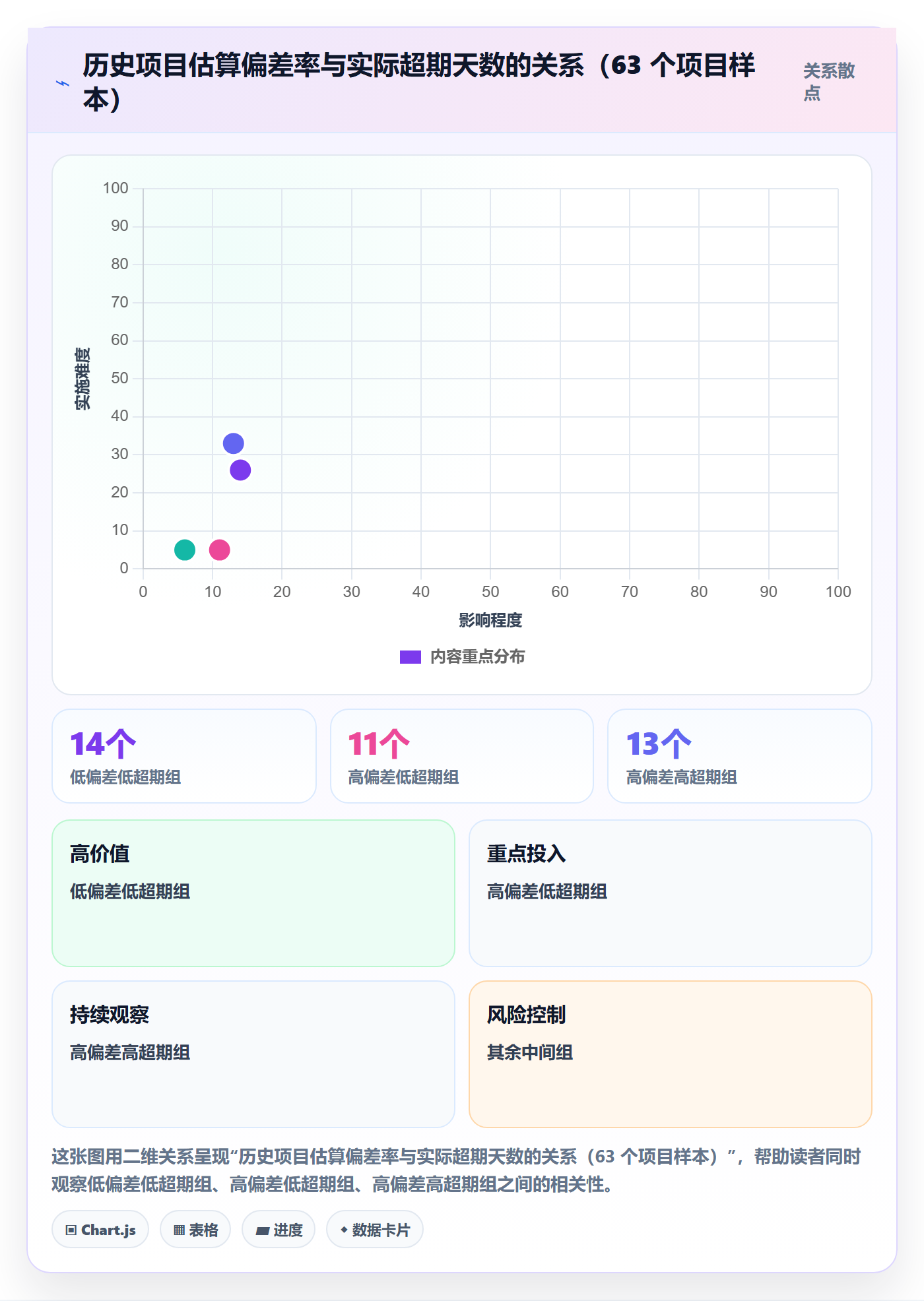 优先级实操方法:项目成员提升项目立项效率的数据分析方法与模板