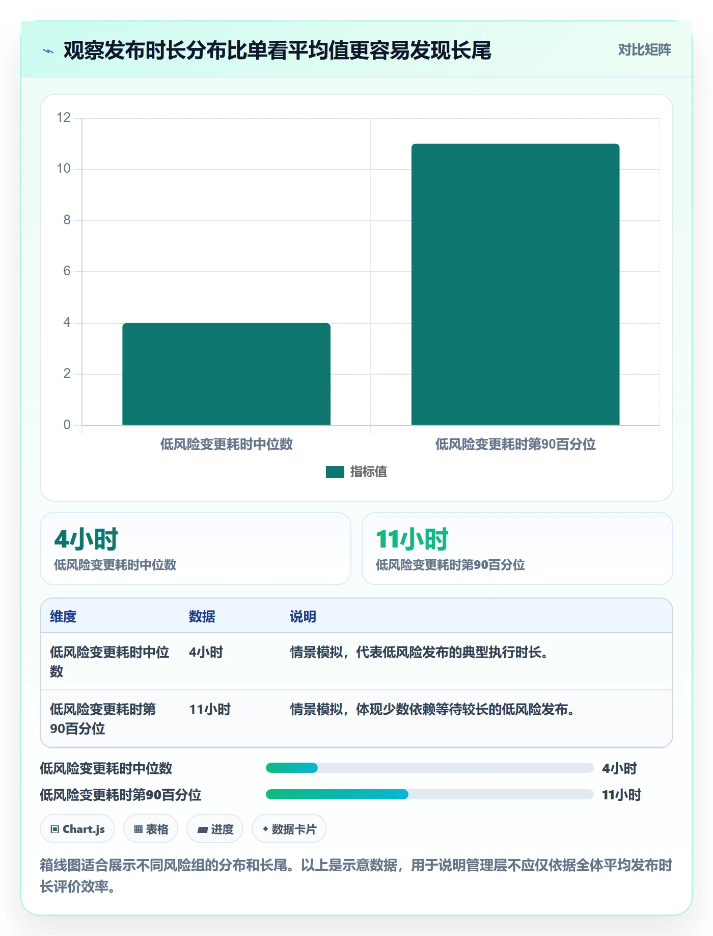 发布管理上线计划全流程:管理层数据分析与一文讲清