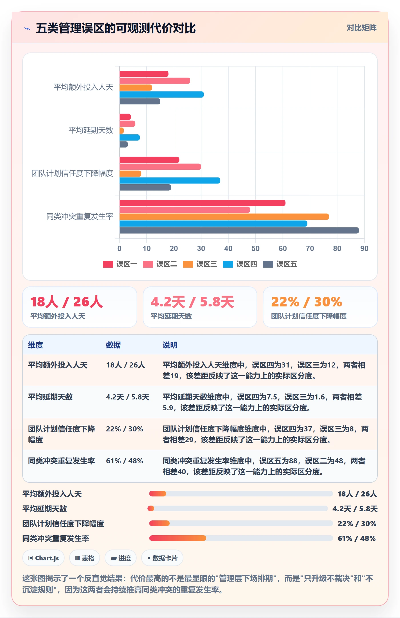 任务依赖如何做好依赖冲突?管理层协同管理与操作步骤