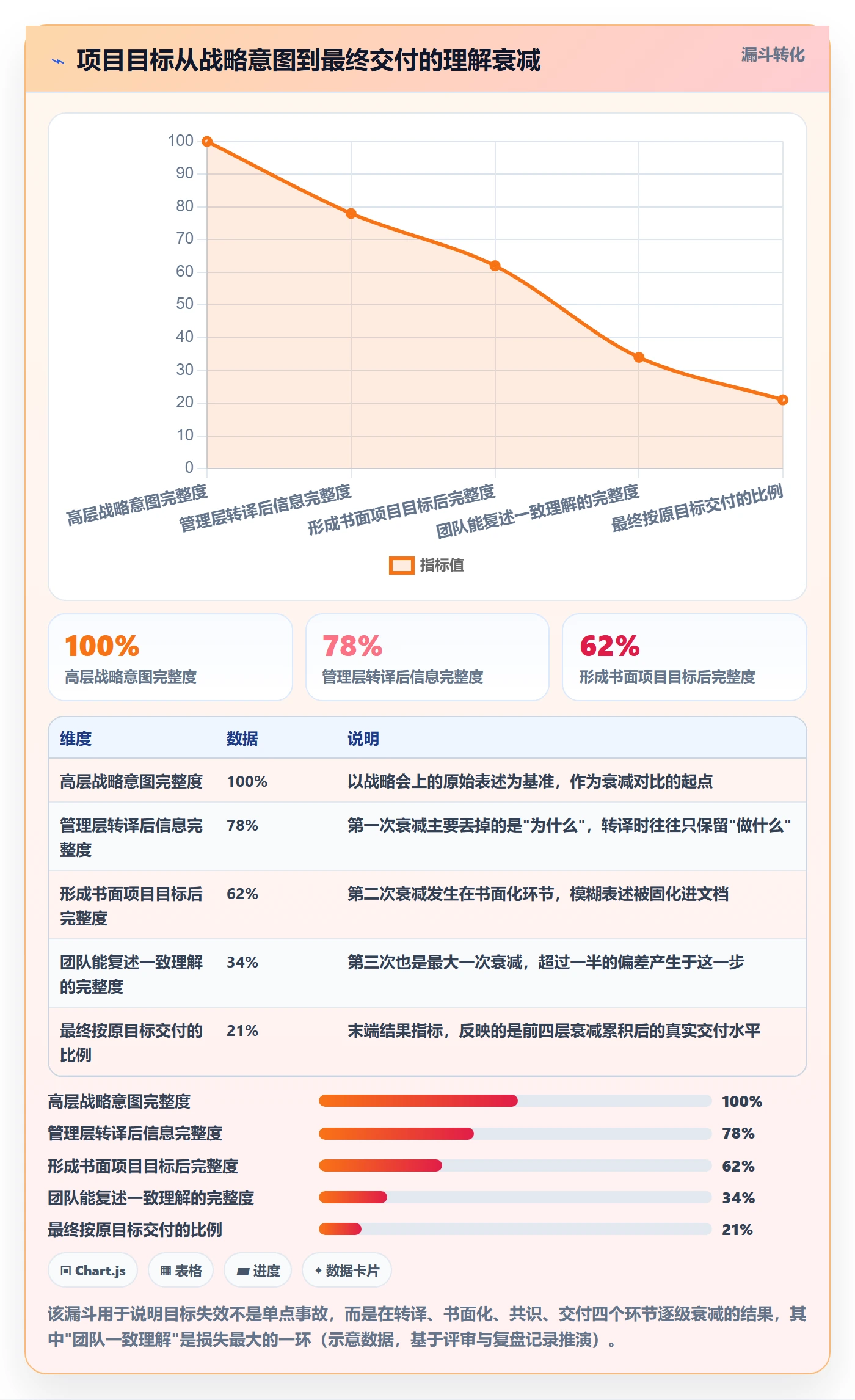 项目目标项目目标教程:企业管理者入门指南,避坑指南