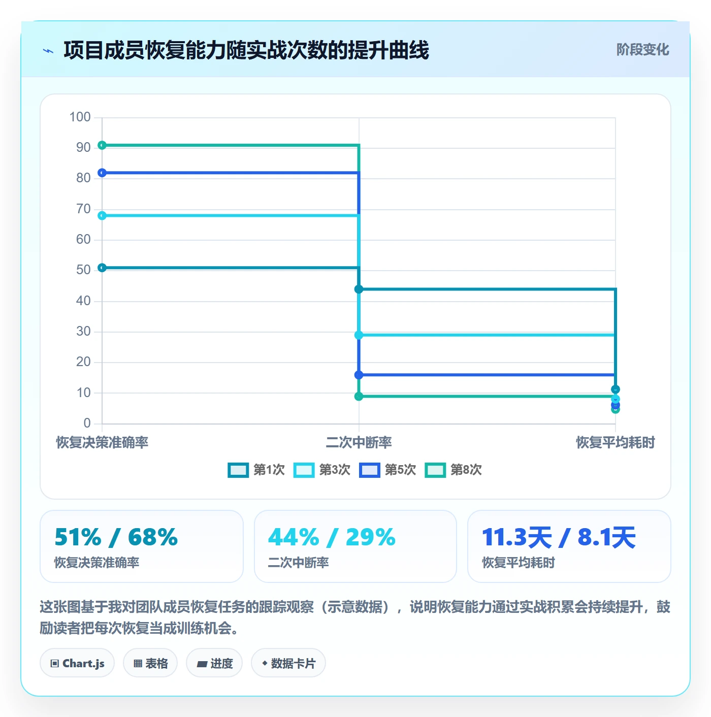 任务执行恢复全流程：项目成员入门指南与一文讲清