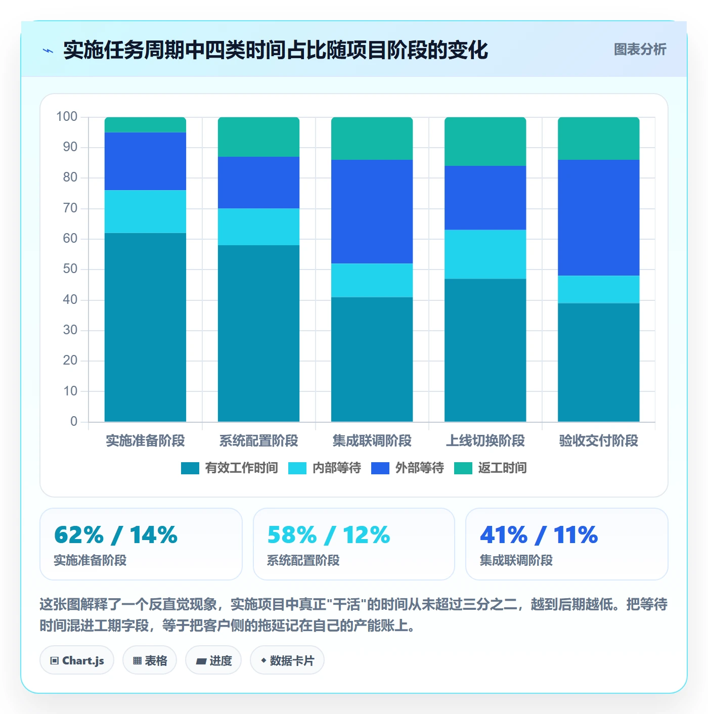任务属性如何做好实际工期？实施团队效率提升与操作步骤