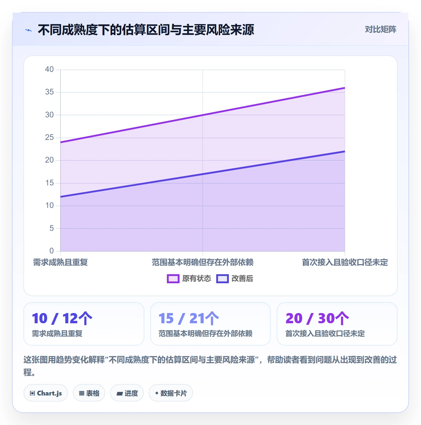 资源评估怎么做？跨部门团队风险控制：需求排期从0到1