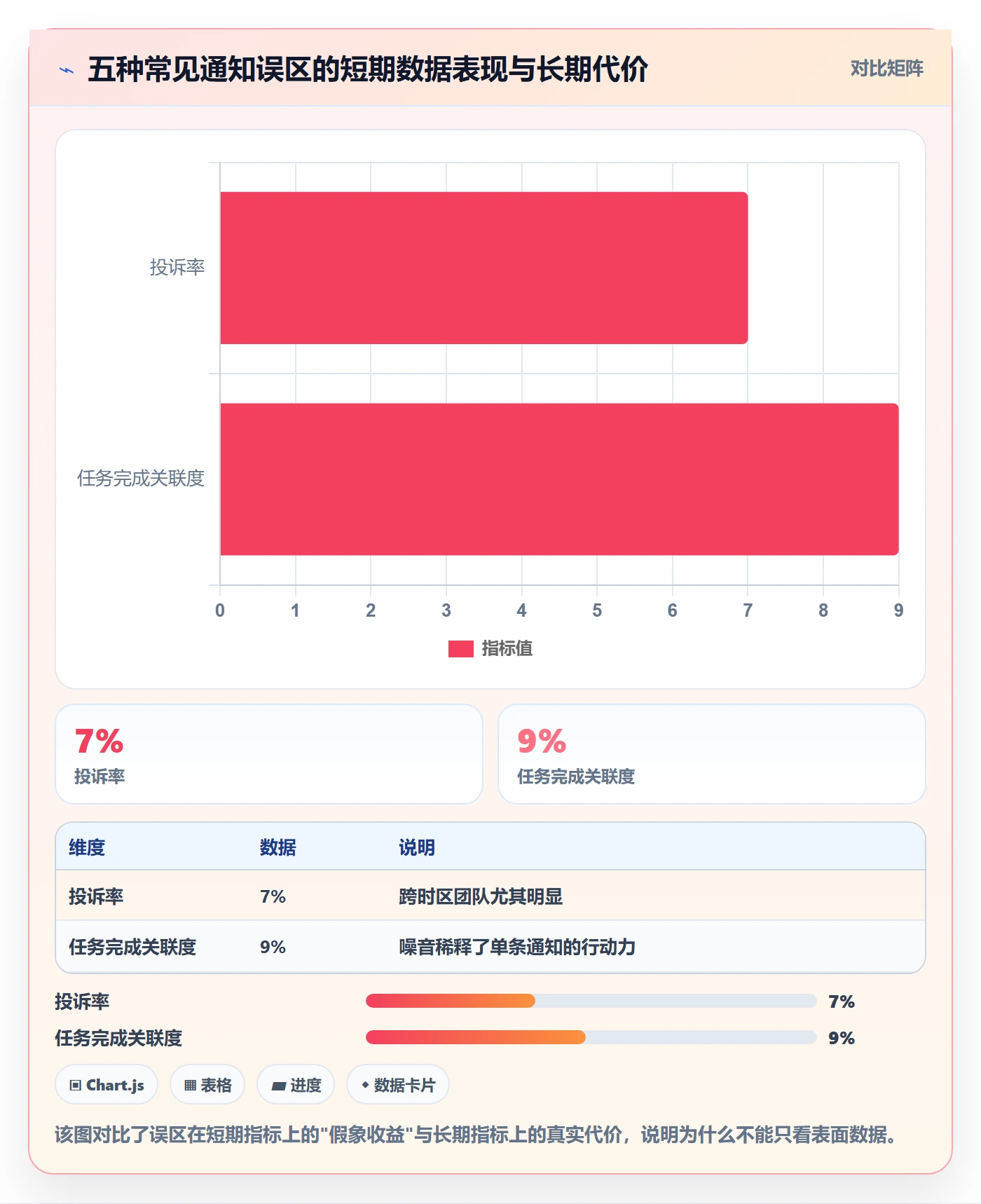 消息通知流程与规范:产品经理任务提醒落地方案关键指标