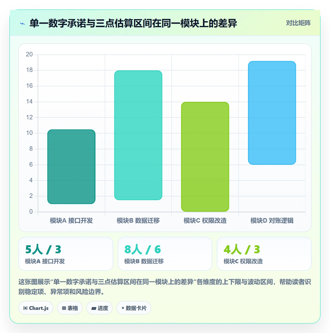 项目成员怎么做?项目成员最佳实践:项目立项从0到1