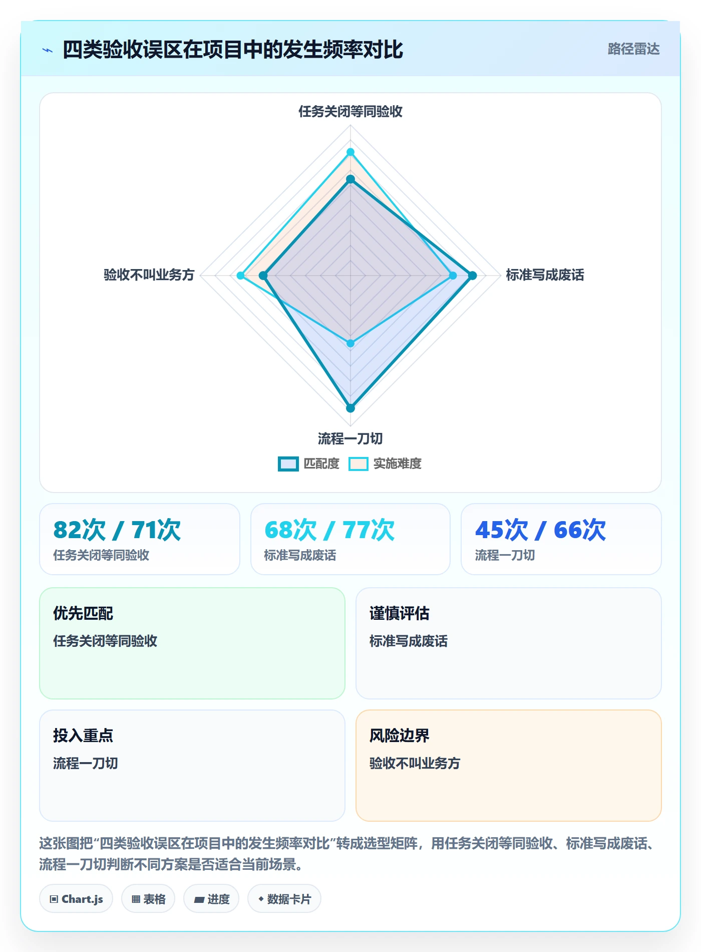 确认完成落地方案:项目负责人开展任务验收的实操方法案例解析