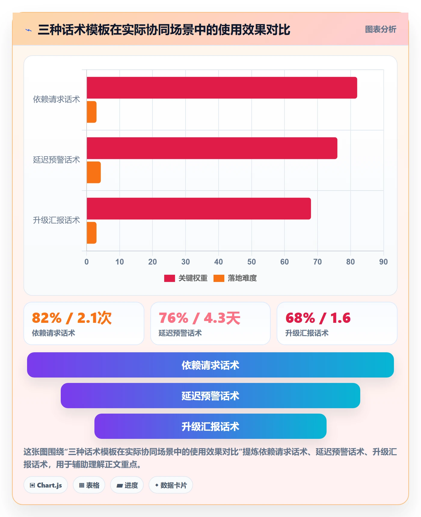 依赖冲突管理方法大全:PMO任务依赖协同管理落地清单
