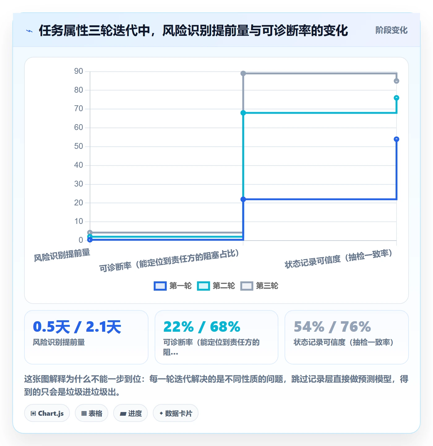 状态怎么做？项目成员风险控制：任务属性从0到1
