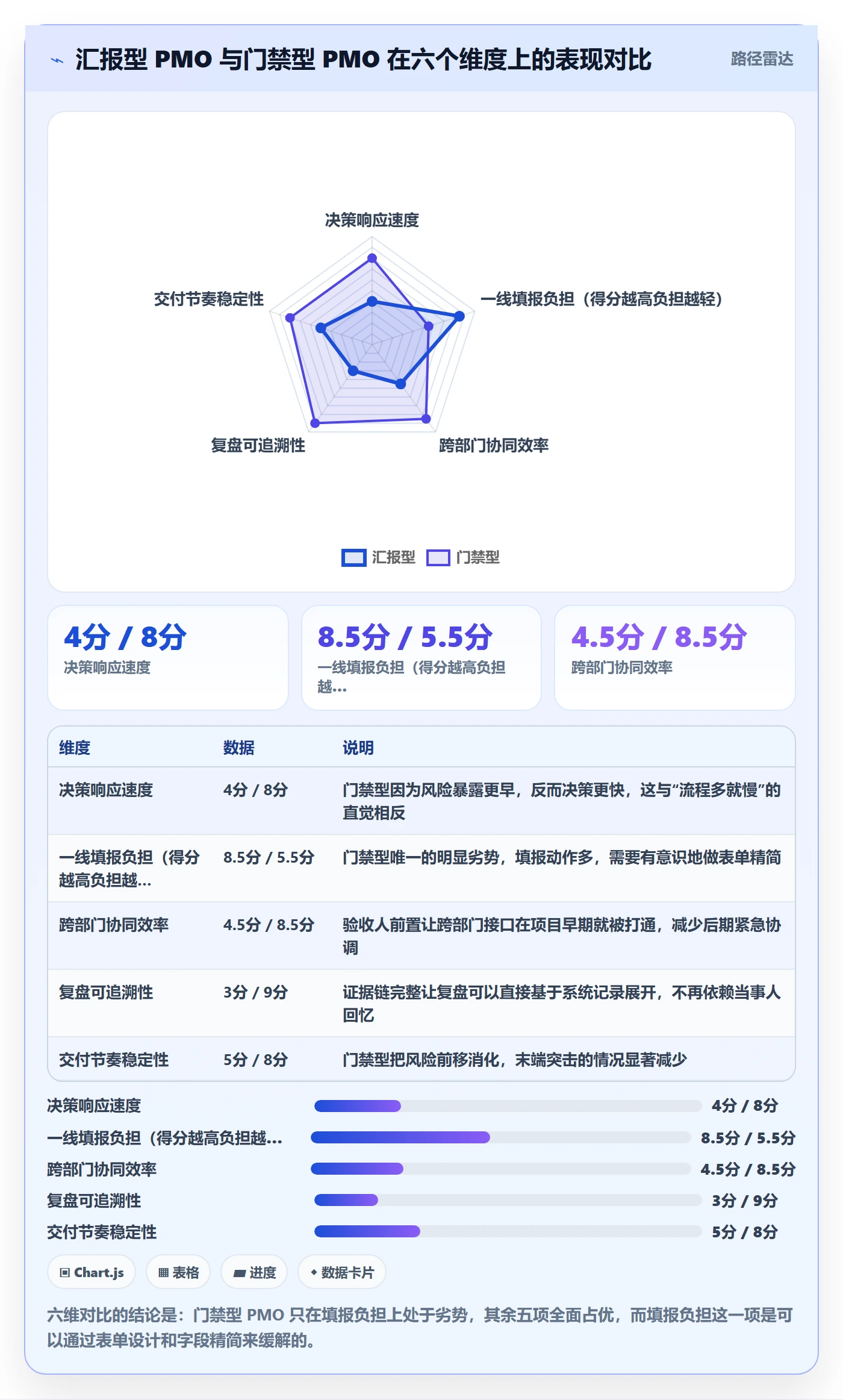 节点状态流程与规范:PMO里程碑实操方法关键指标