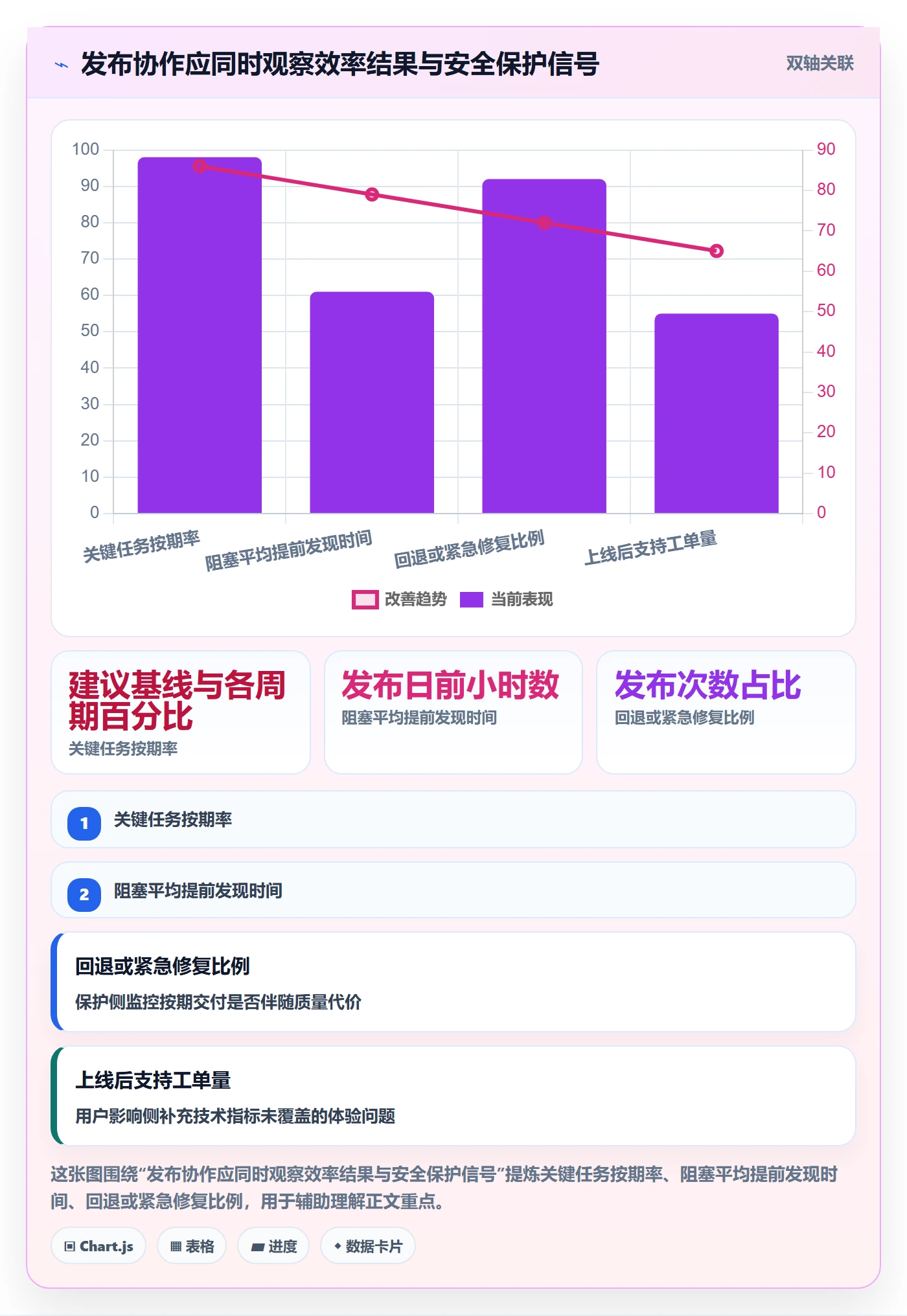 上线计划最佳实践:实施团队发布管理协同管理,常见问题
