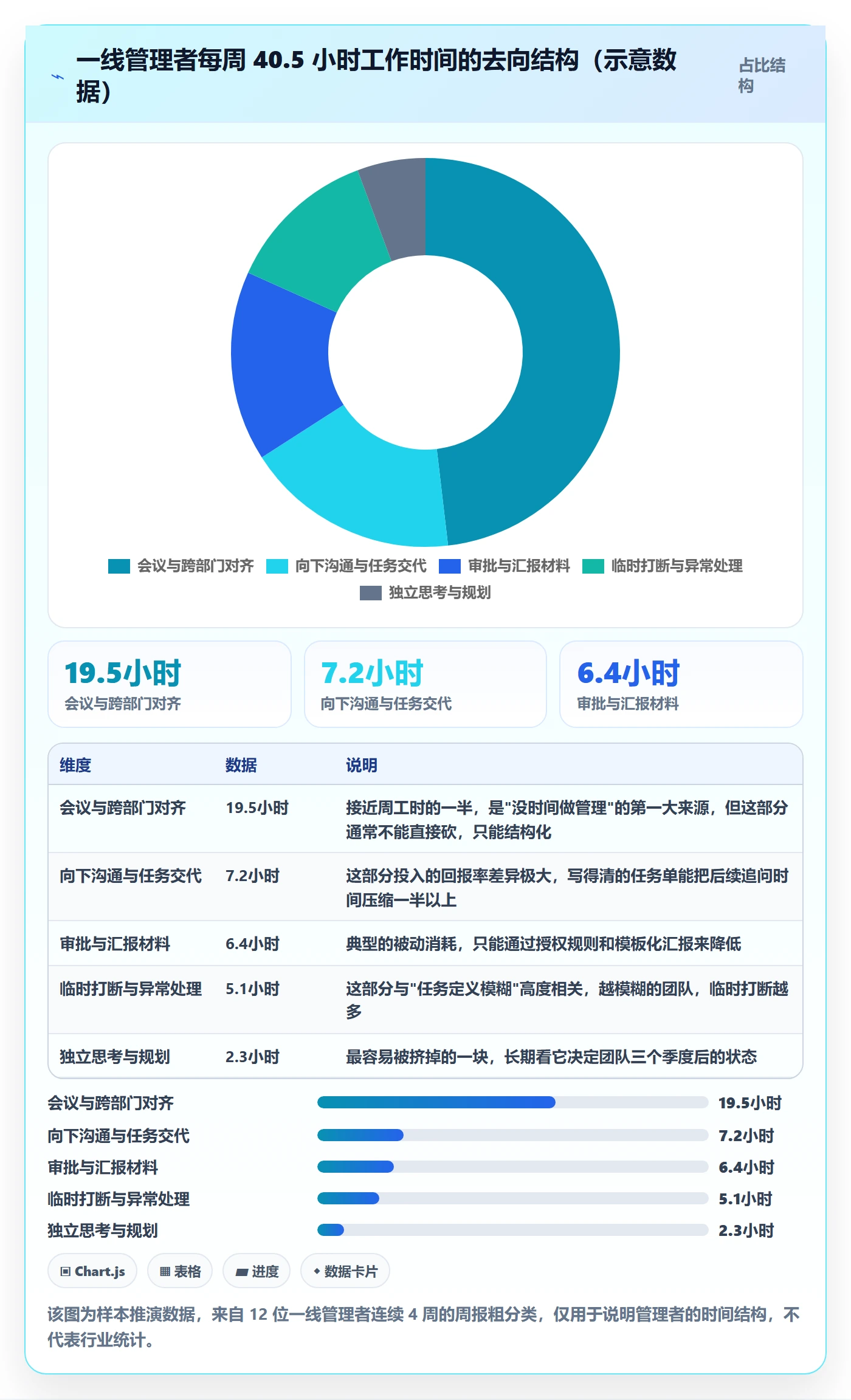 完成实操方法：管理层提升任务执行效率的实操方法方法与模板