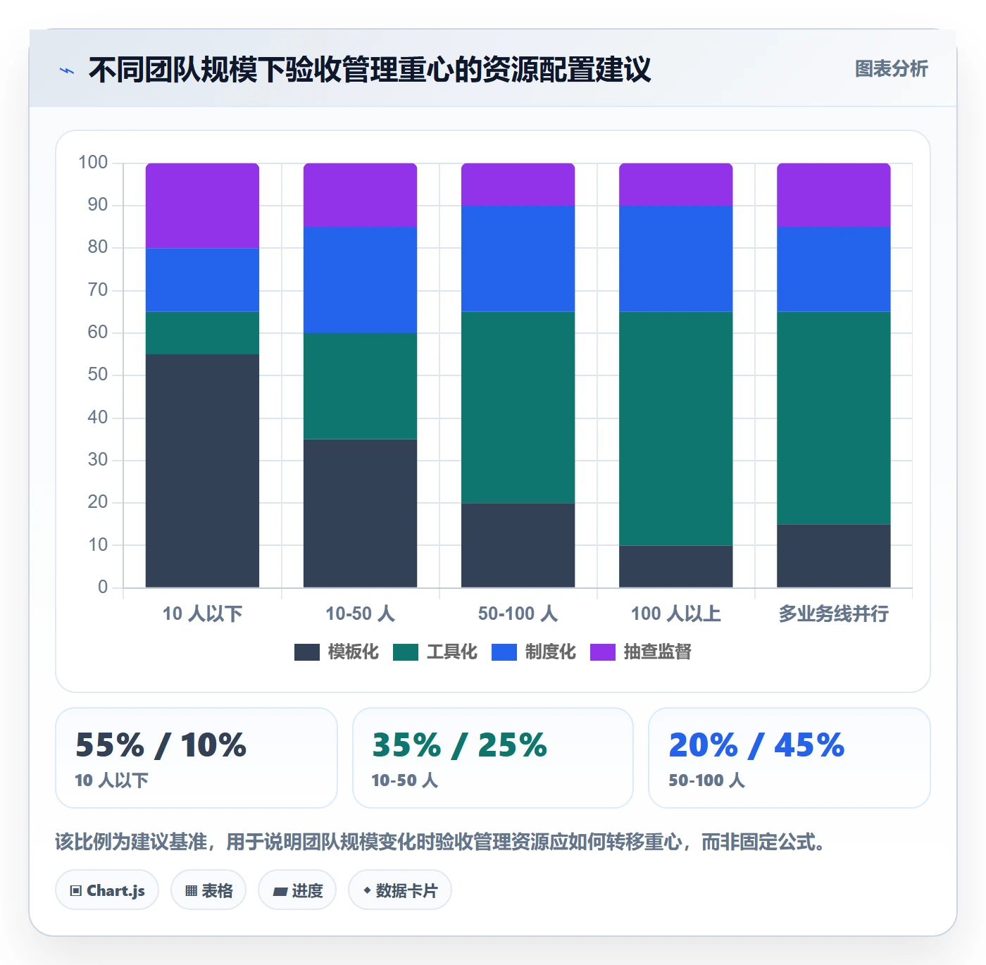 审核管理指南:企业管理者如何做好任务验收,入门指南全流程
