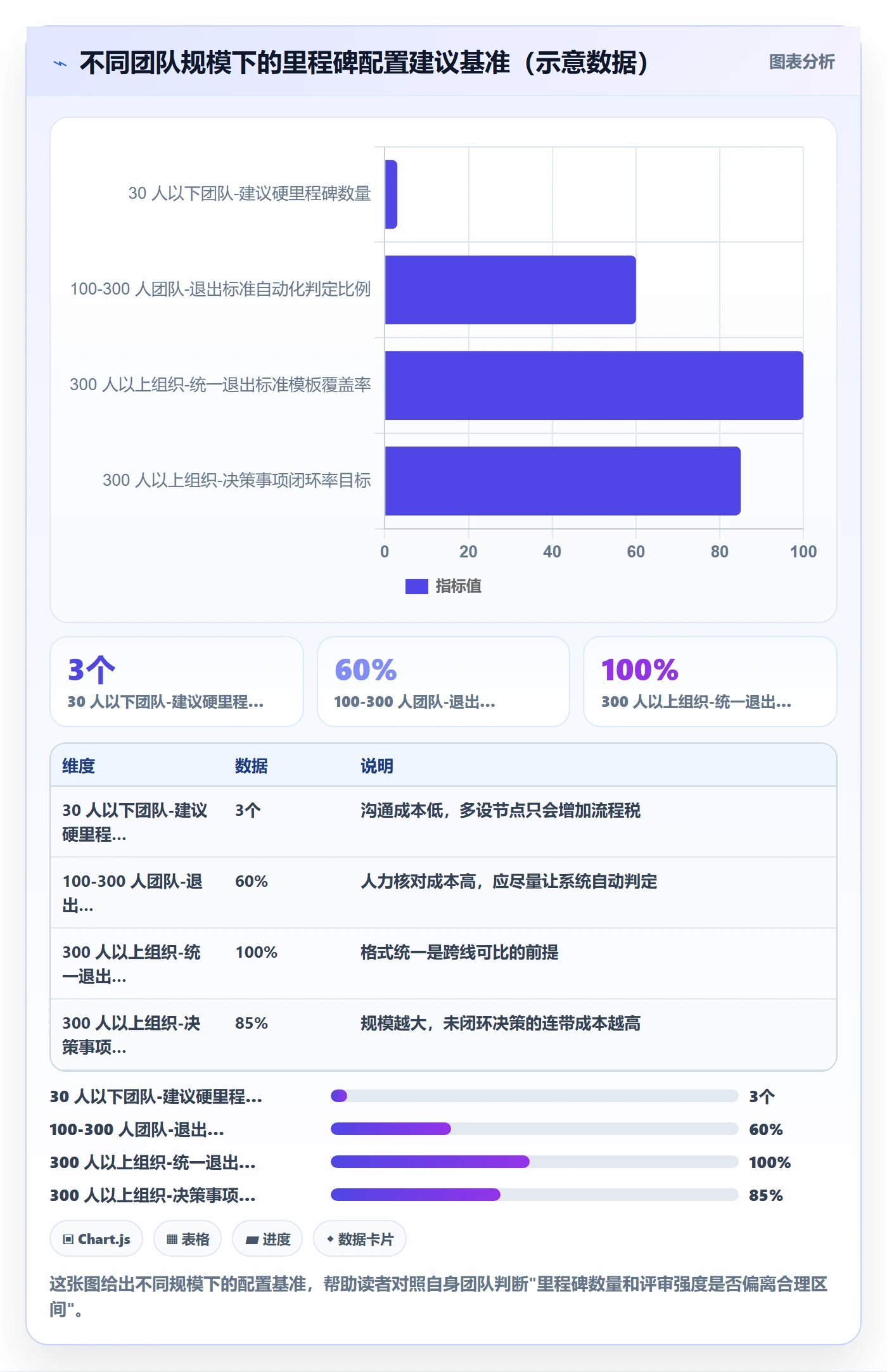 关键节点最佳实践:产品经理里程碑入门指南,常见问题
