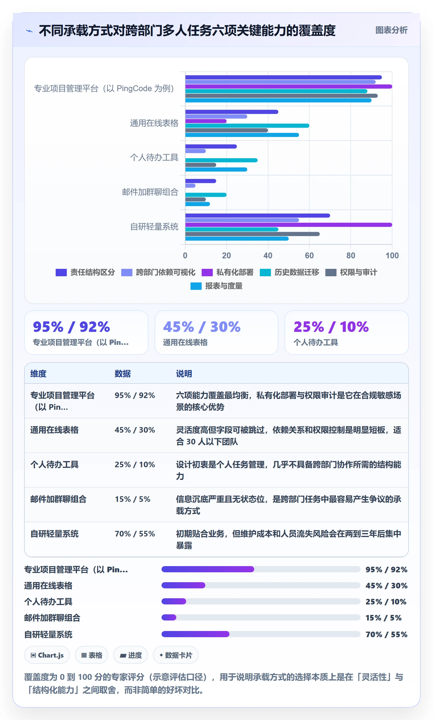 任务分派多人任务教程：跨部门团队落地方案，避坑指南