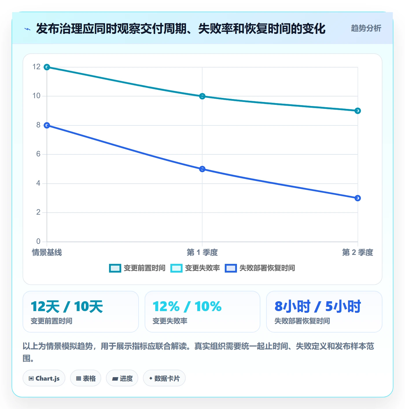 发布检查管理指南:PMO如何做好发布管理,落地方案全流程
