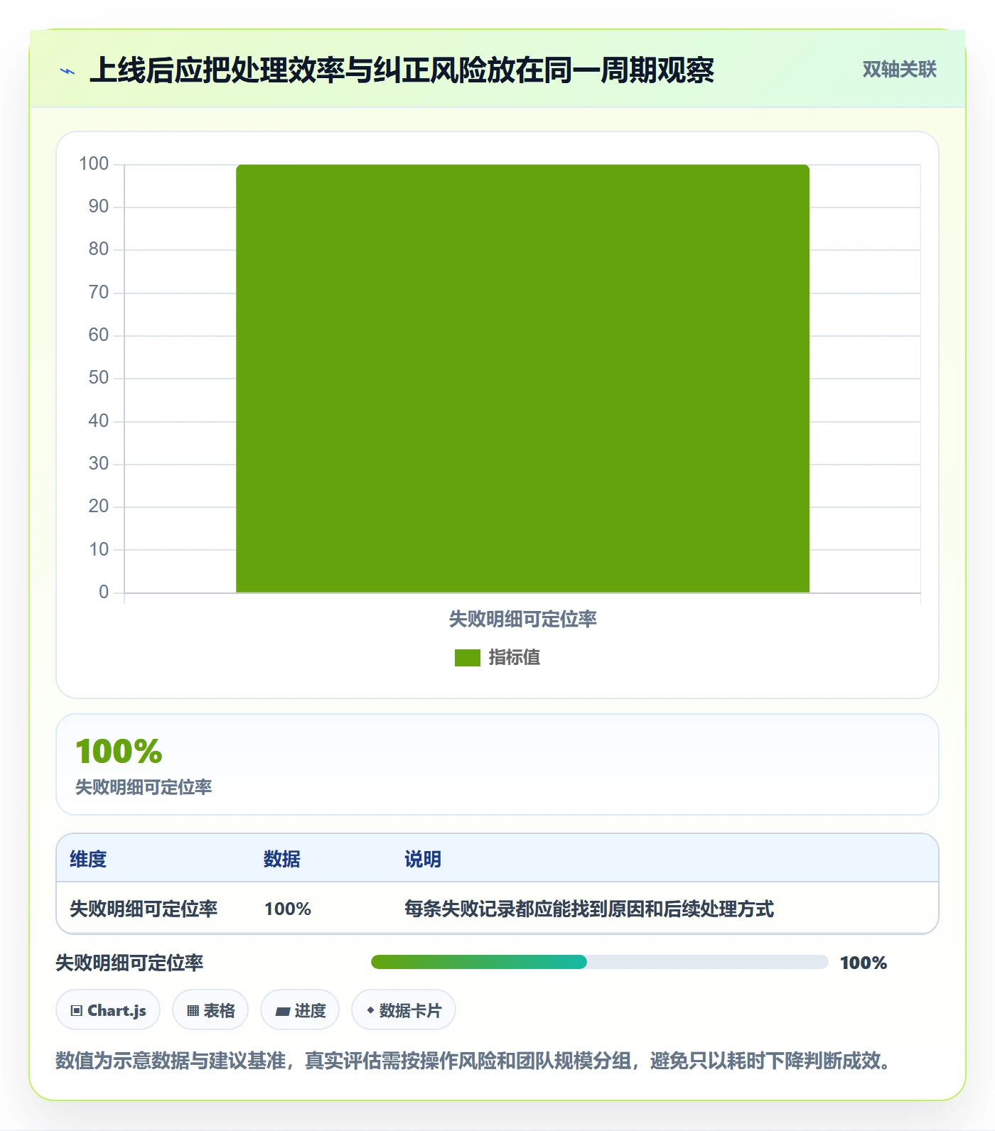 批量操作怎么做?研发团队风险控制:列表视图从0到1