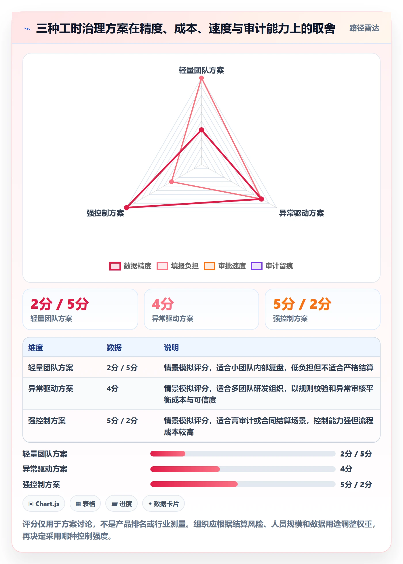工时审核流程与规范:研发团队工时管理入门指南关键指标