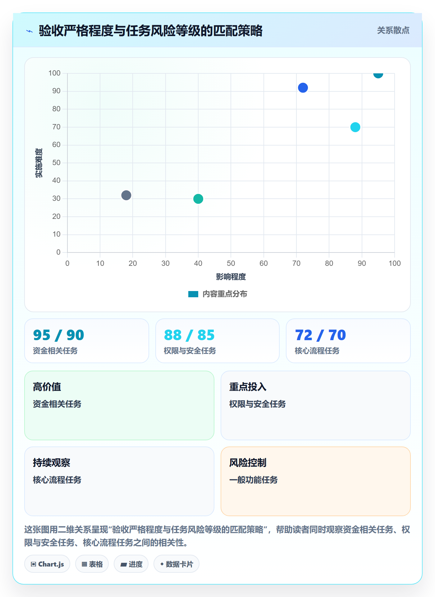验收怎么做?管理层制度设计:任务验收从0到1