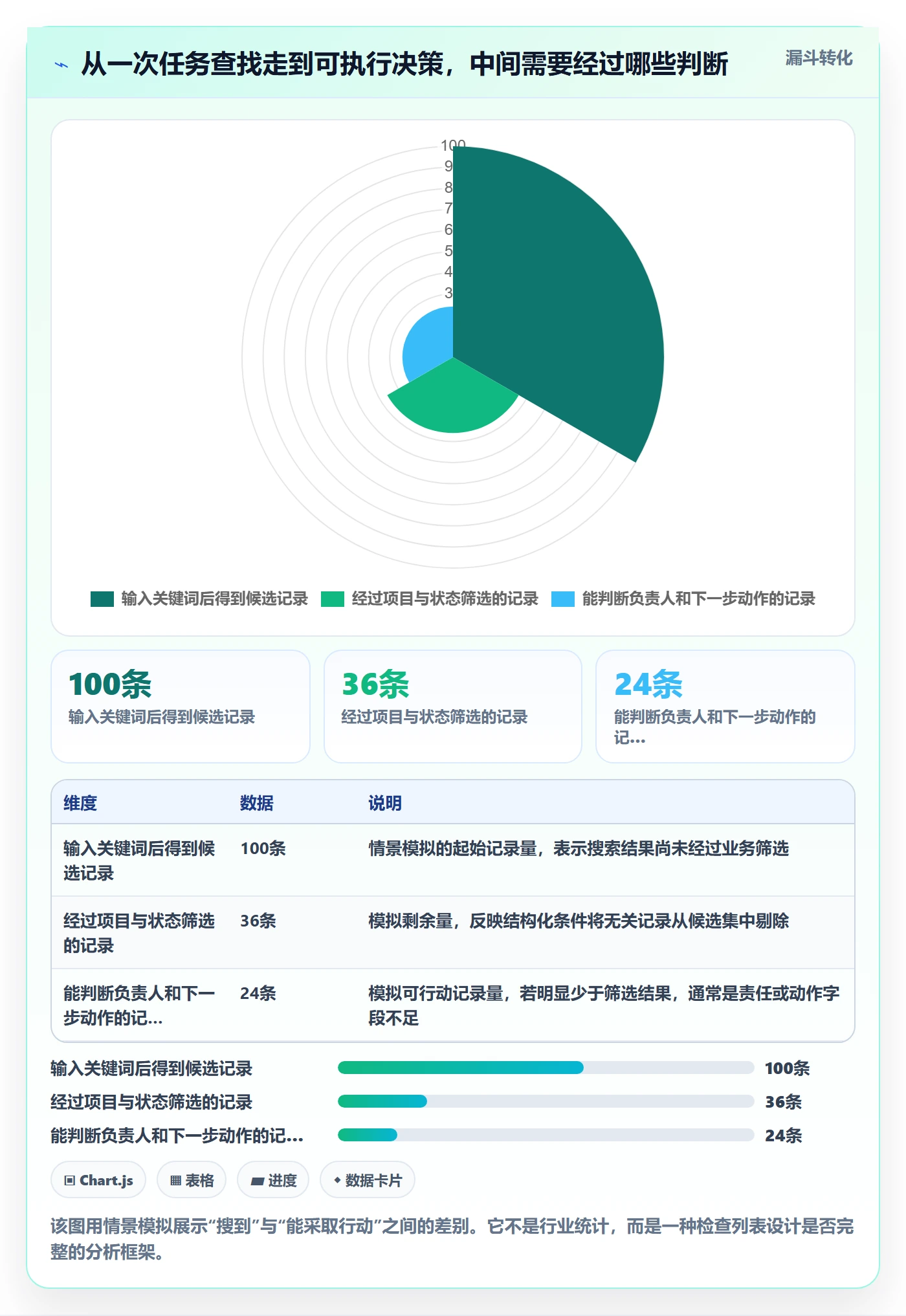 搜索怎么做？项目负责人落地方案：列表视图从0到1