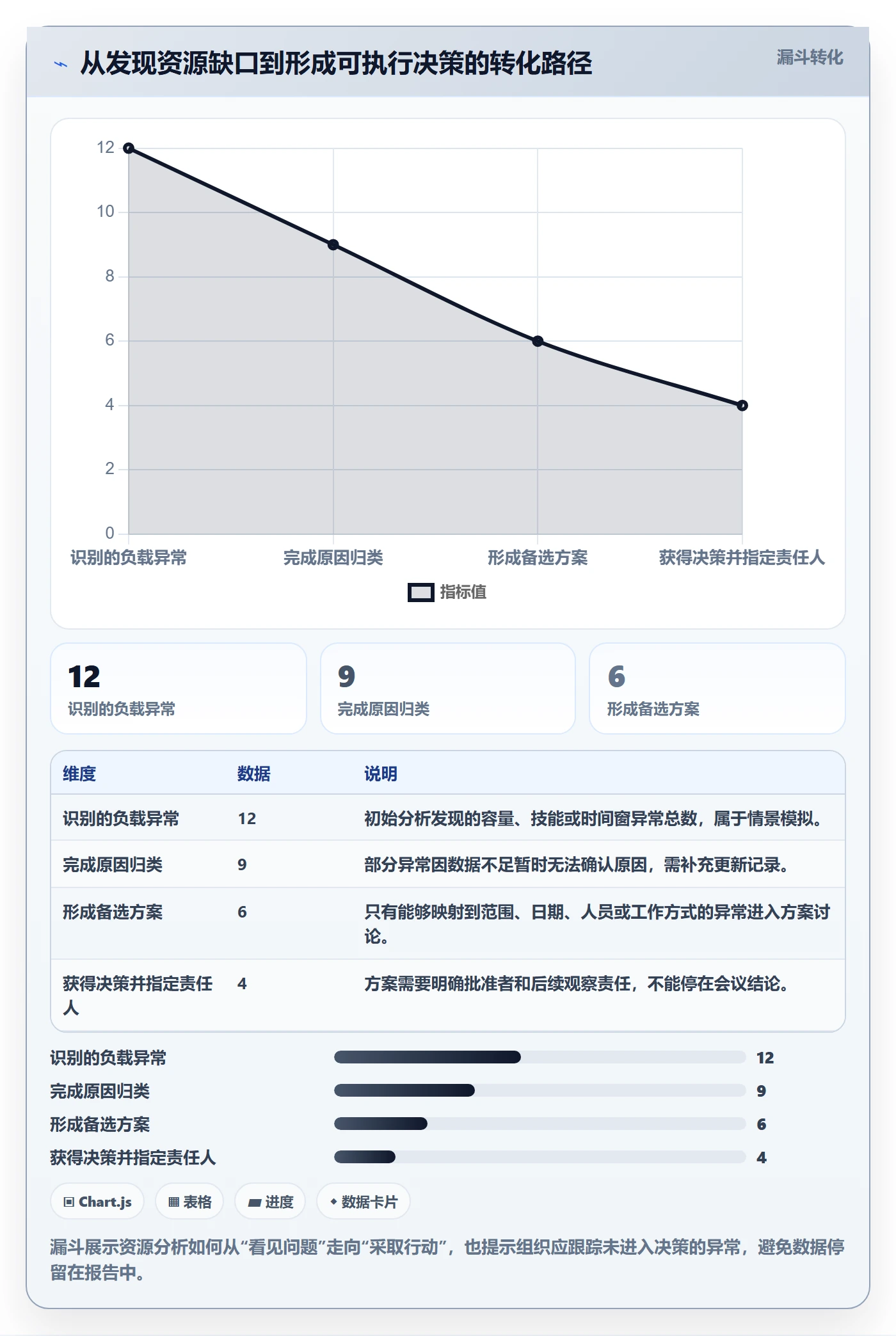 资源平衡落地方案：跨部门团队开展资源负载的数据分析案例解析