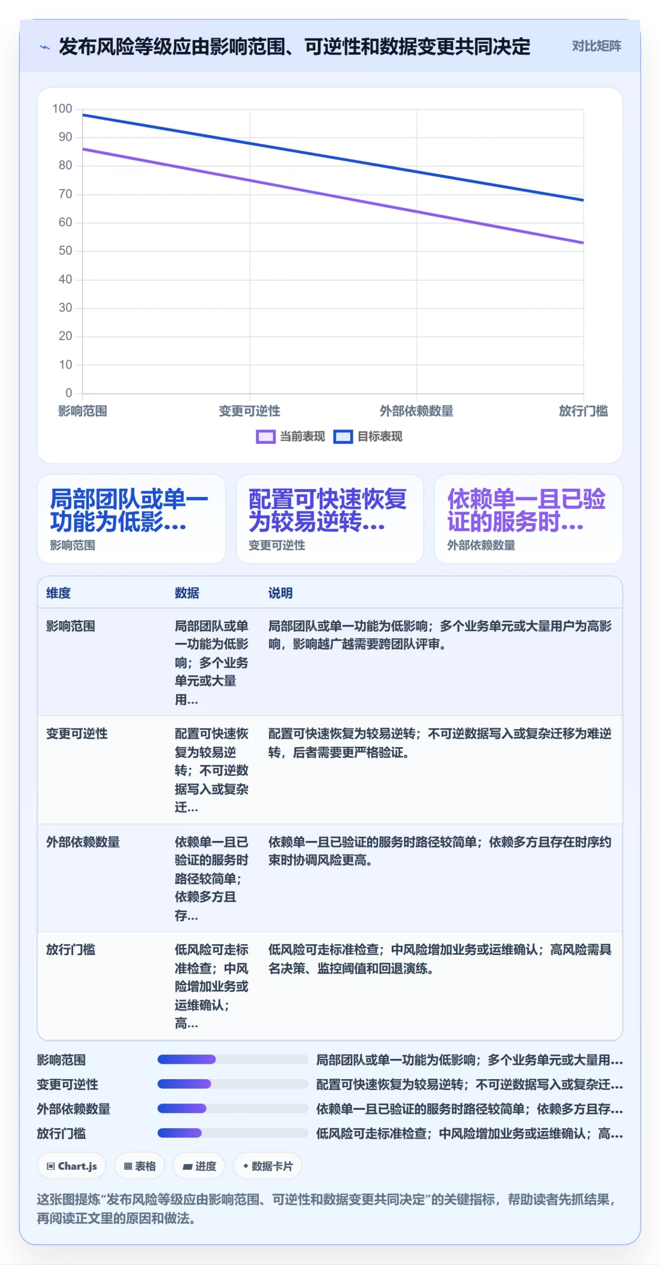 发布记录落地方案：项目经理开展发布管理的效率提升案例解析
