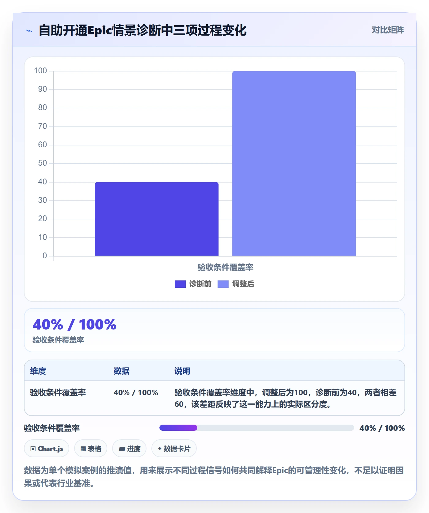 Epic流程与规范:项目经理敏捷项目流程优化关键指标