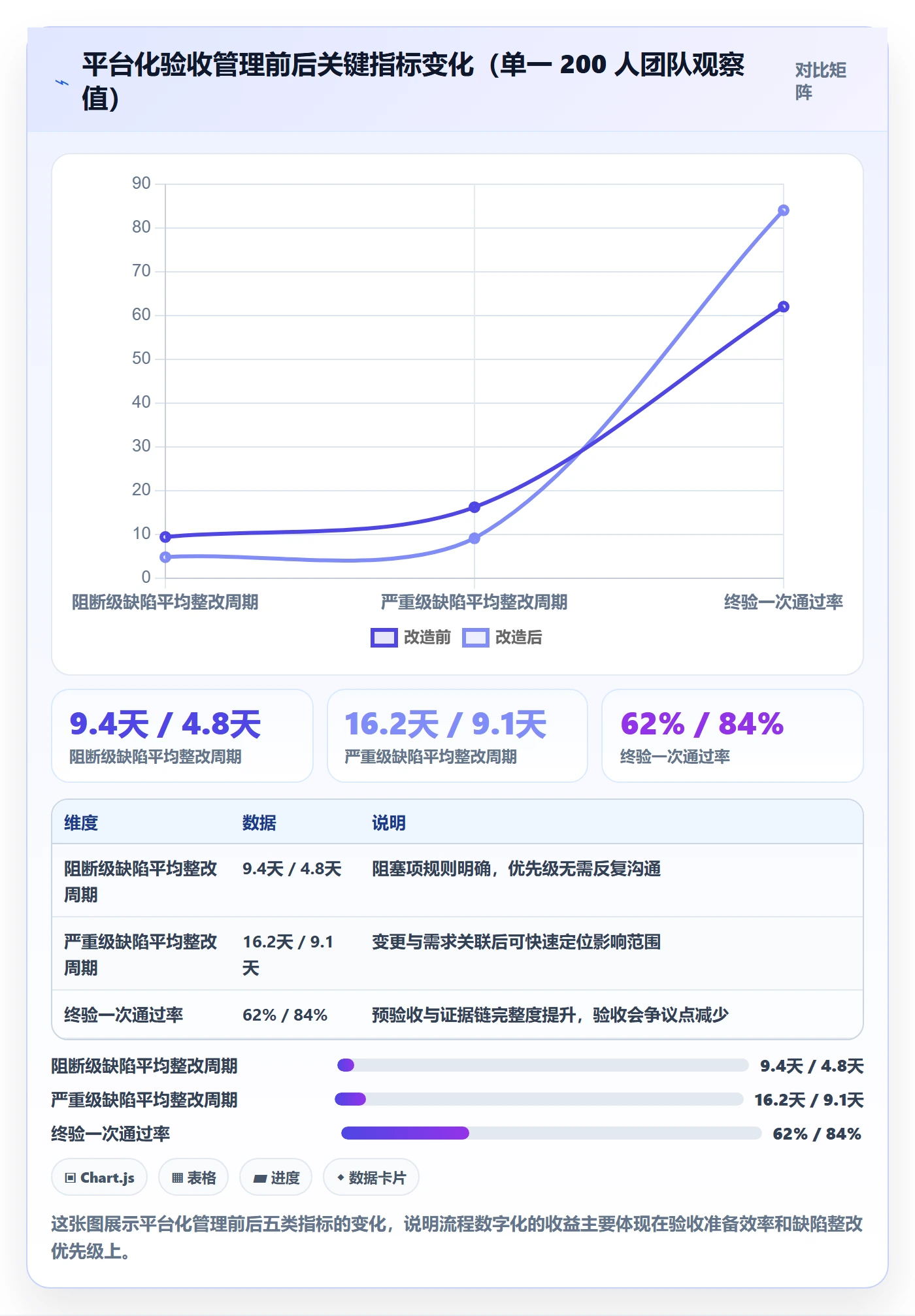 项目目标验收标准教程:项目经理流程优化,避坑指南