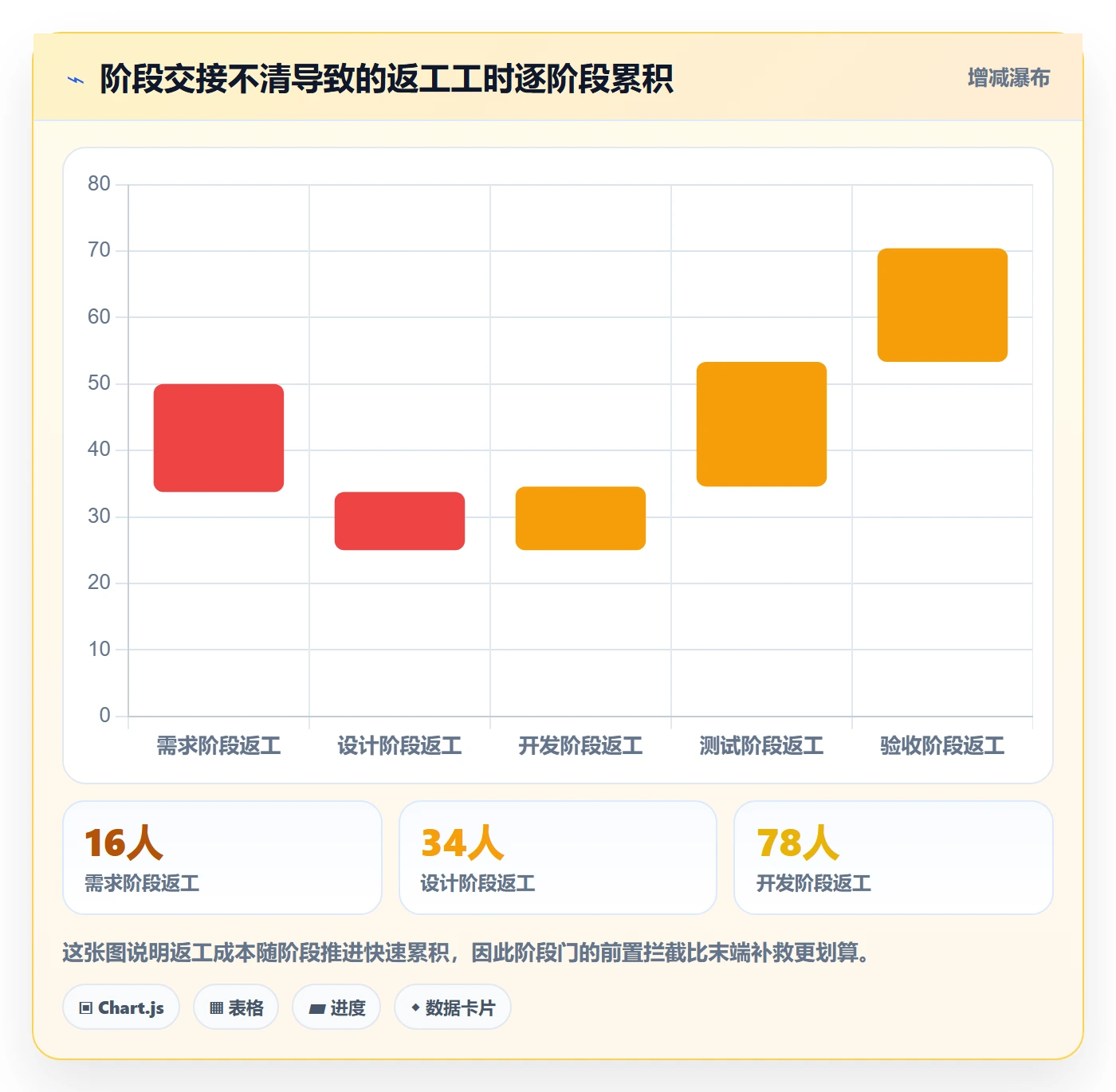 阶段负责人管理方法大全:项目负责人项目阶段效率提升落地清单