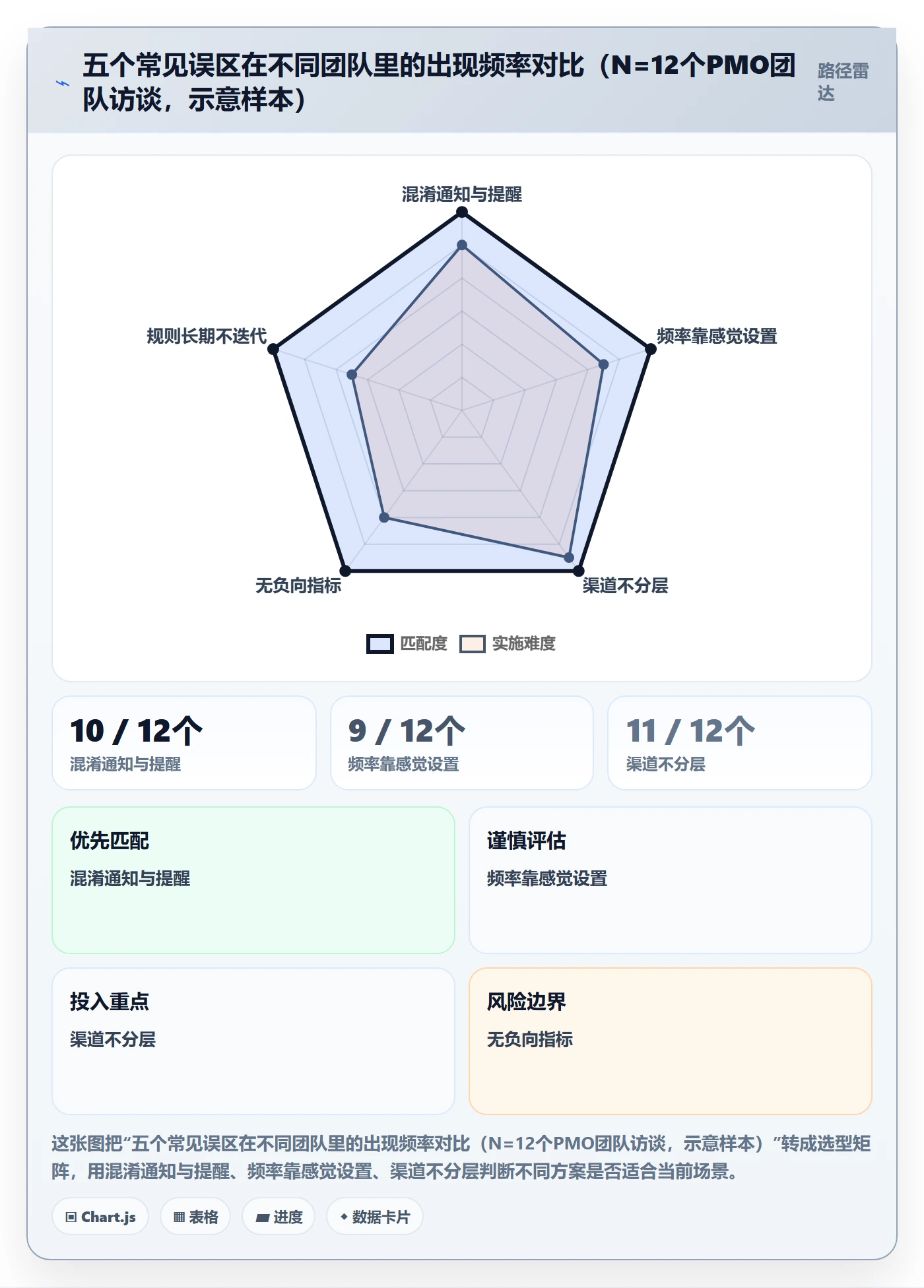 消息通知怎么做?PMO数据分析:任务提醒从0到1