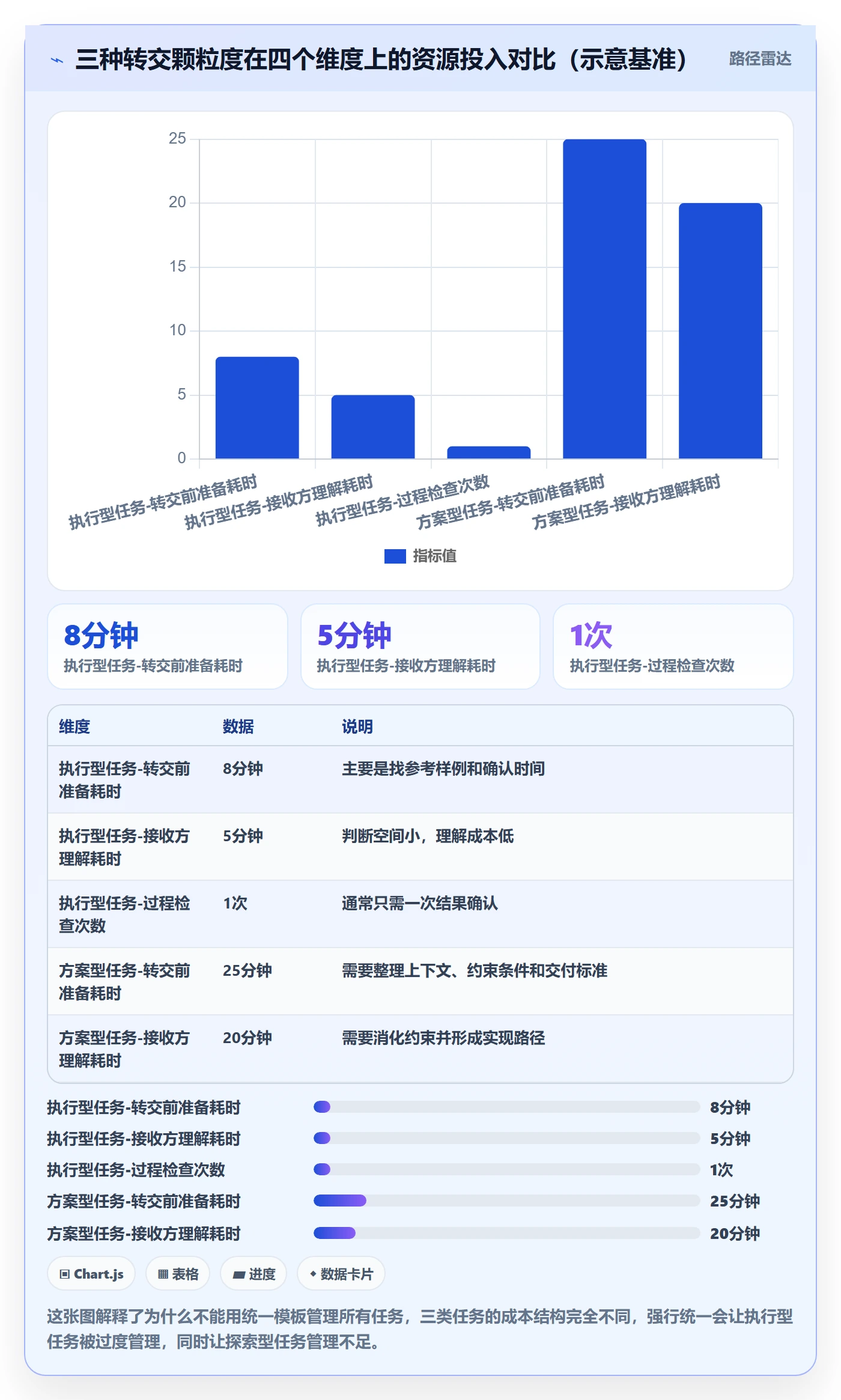 任务分派转交教程:产品经理流程优化,避坑指南