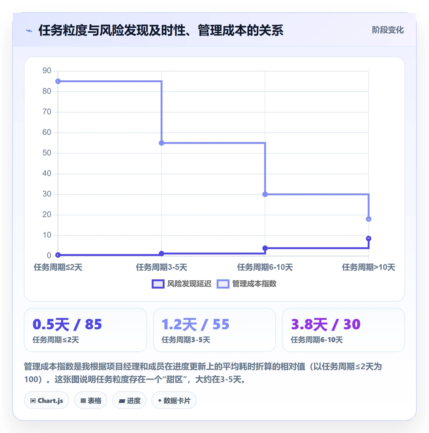 进度管理进度更新教程:项目成员风险控制,避坑指南