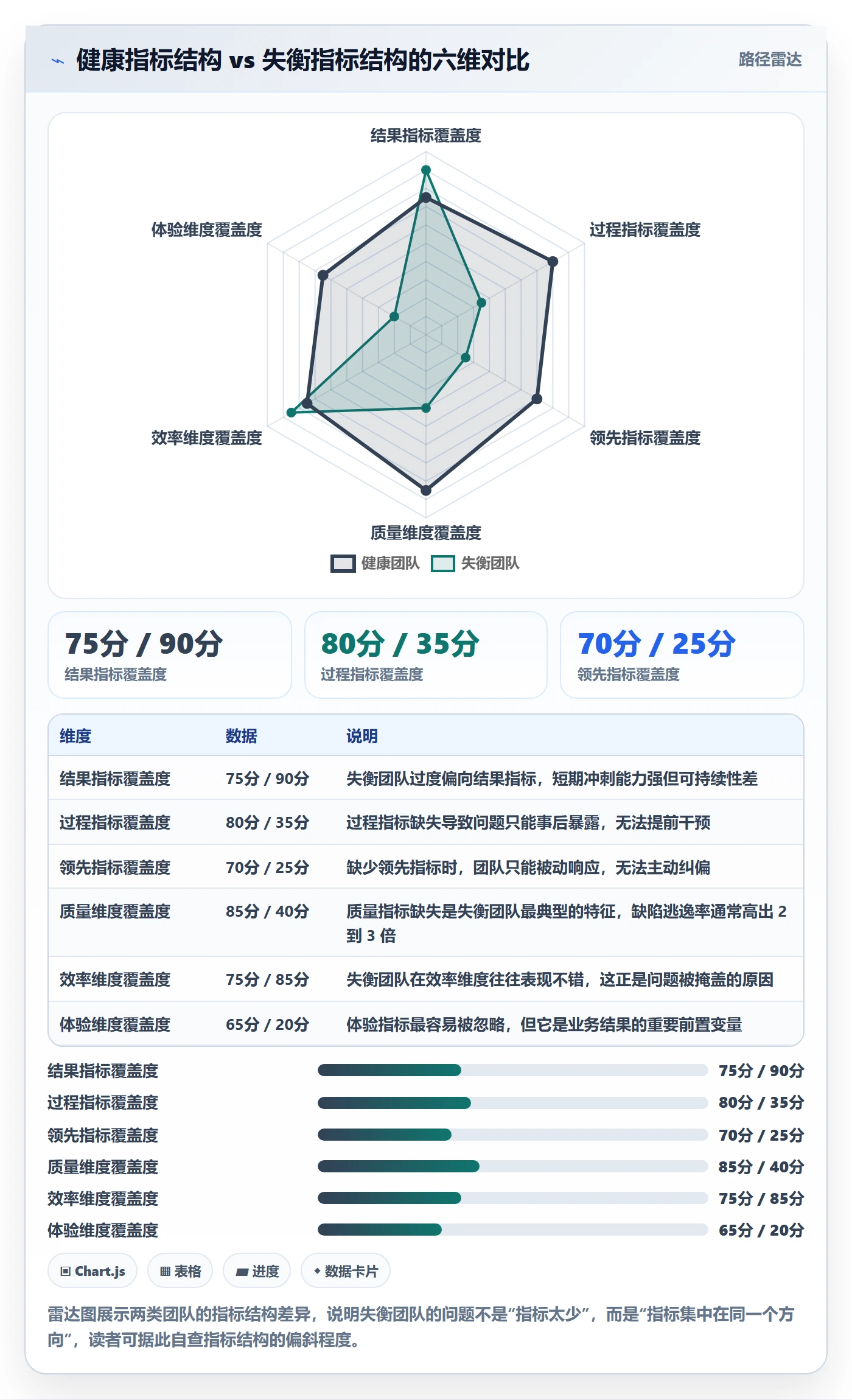 阶段目标管理指南:研发团队如何做好项目目标,数据分析全流程