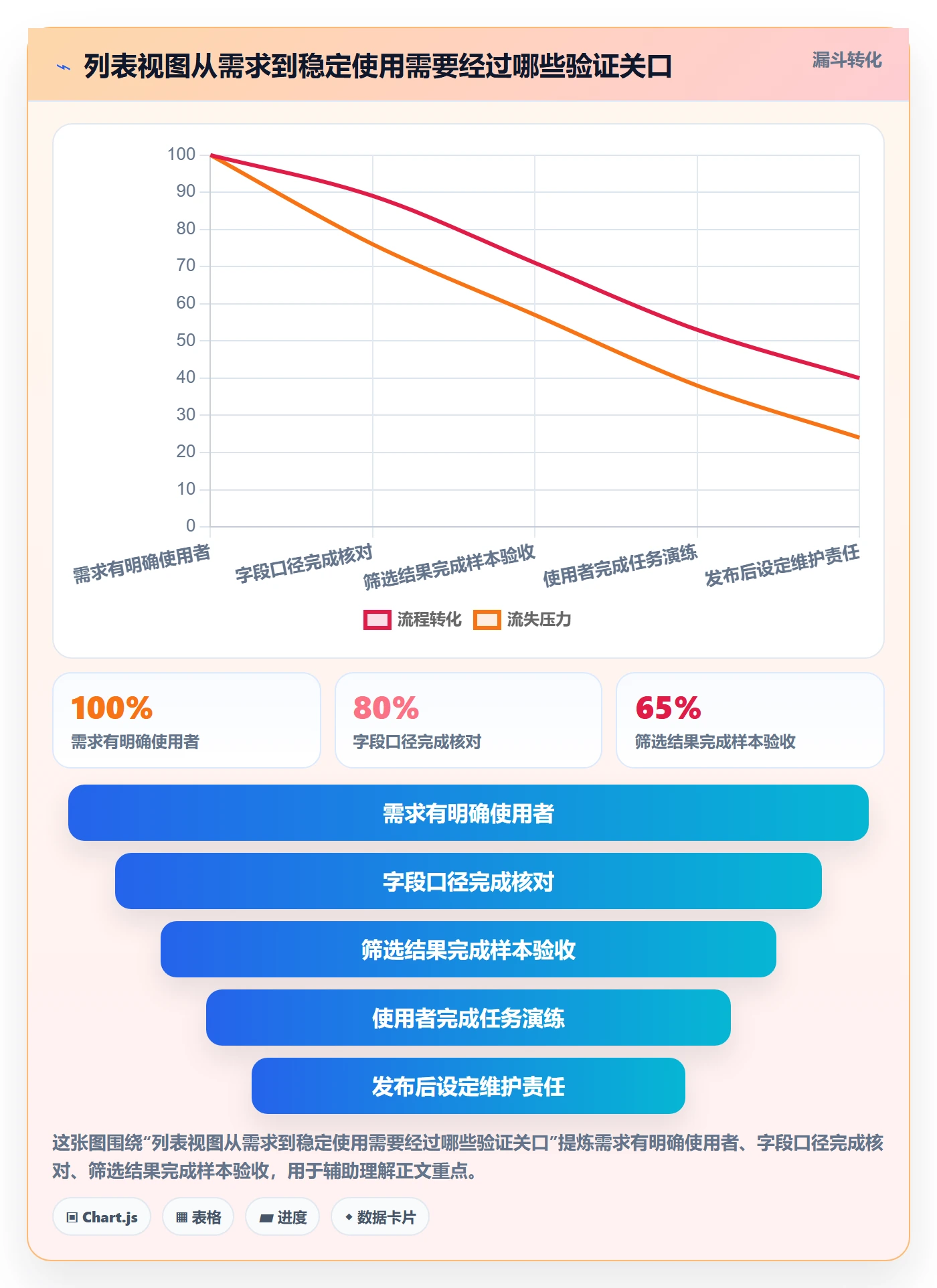 筛选管理指南：实施团队如何做好列表视图，最佳实践全流程