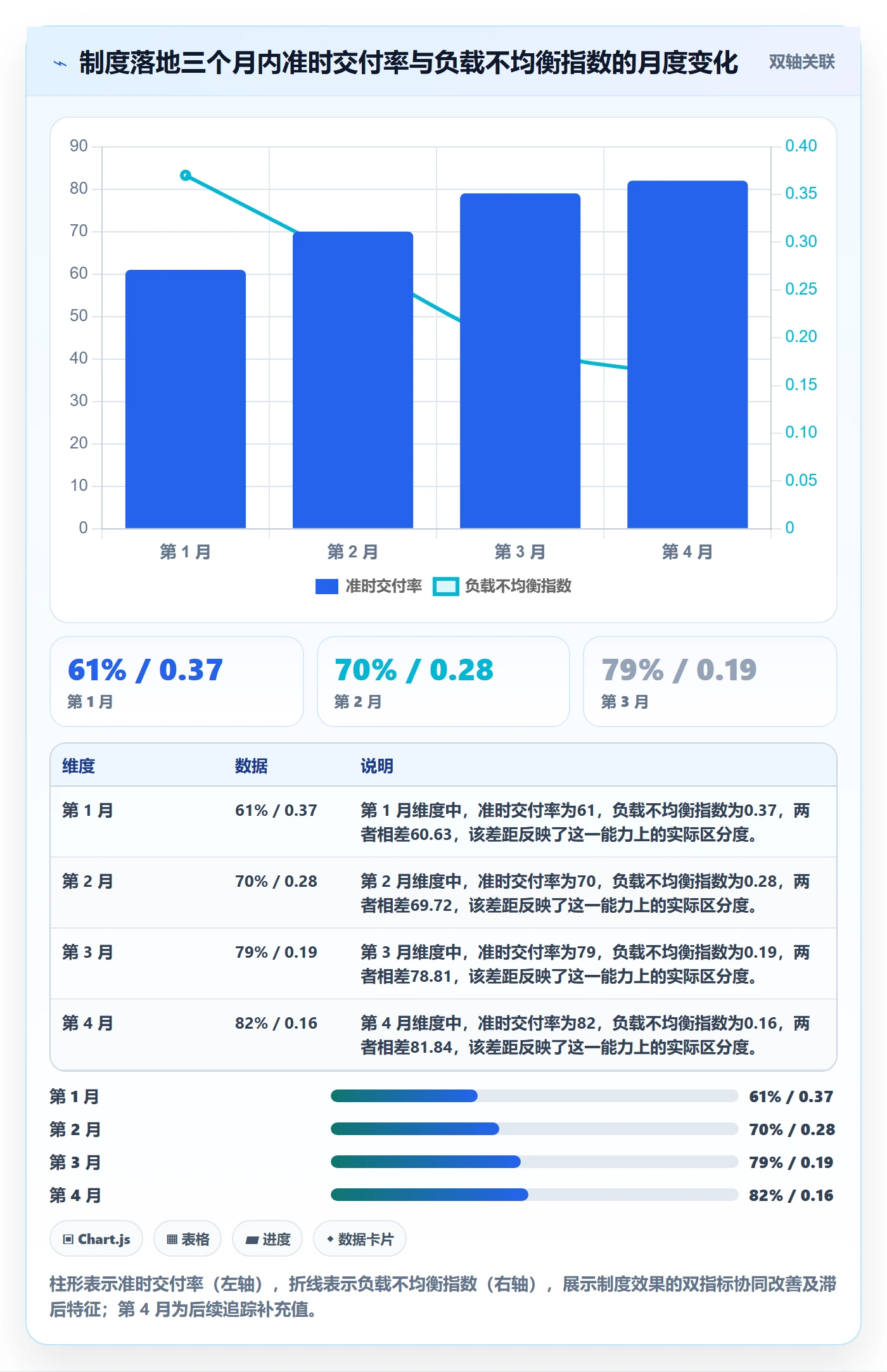 派发怎么做？项目成员制度设计：任务分派从0到1