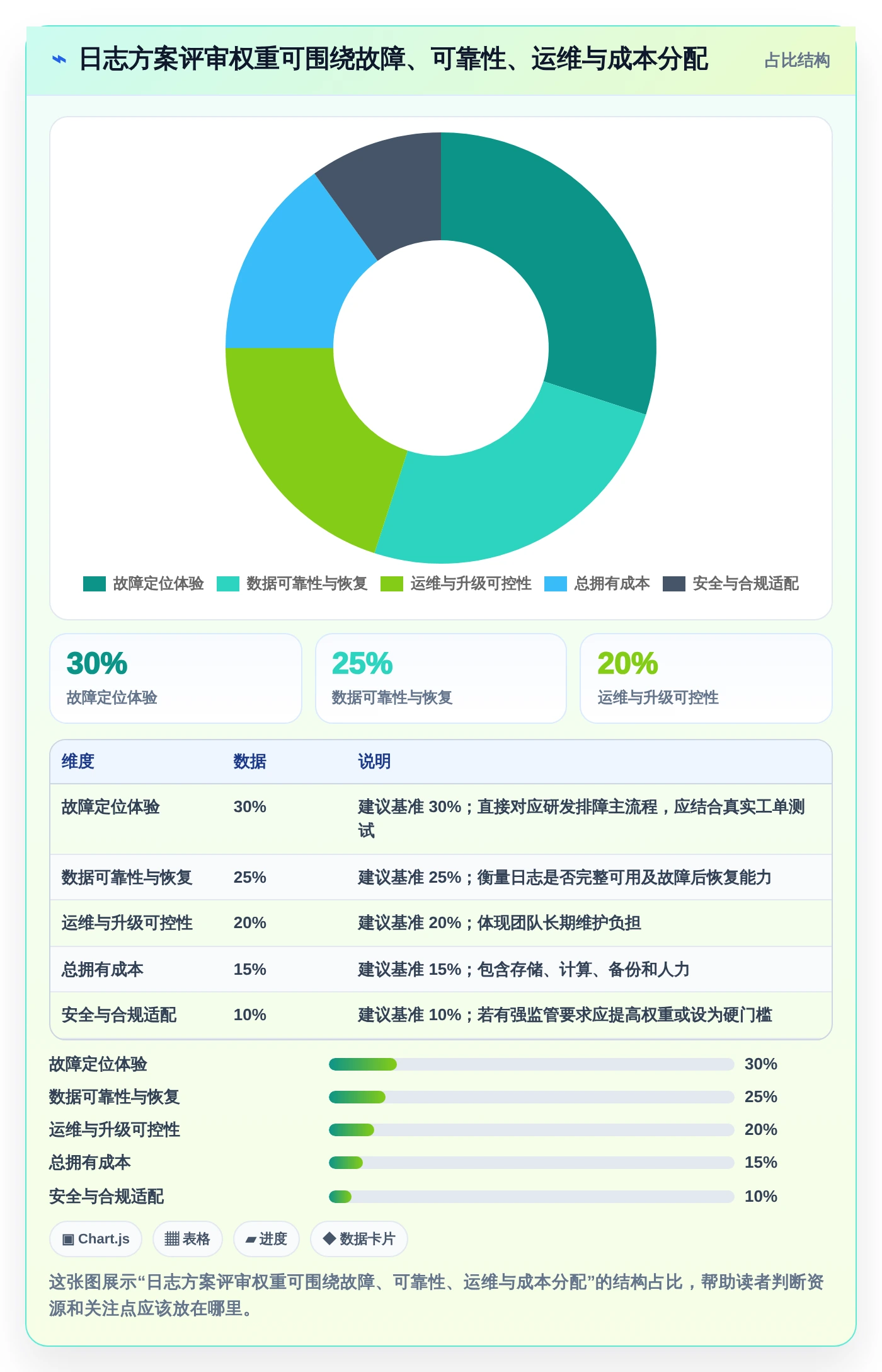 研发效率翻倍!2026年最值得投资的5大日志管理系统源码解决方案